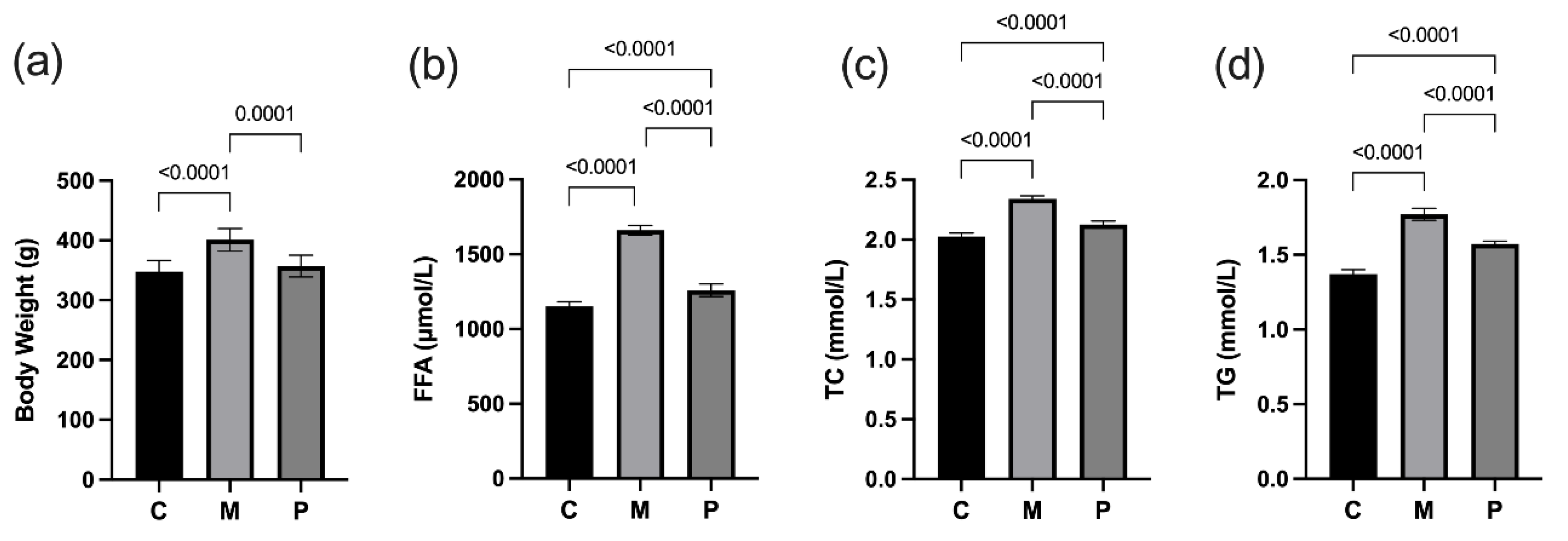 Nutrients 14 04850 g001 Nutrients 14 04850 g001