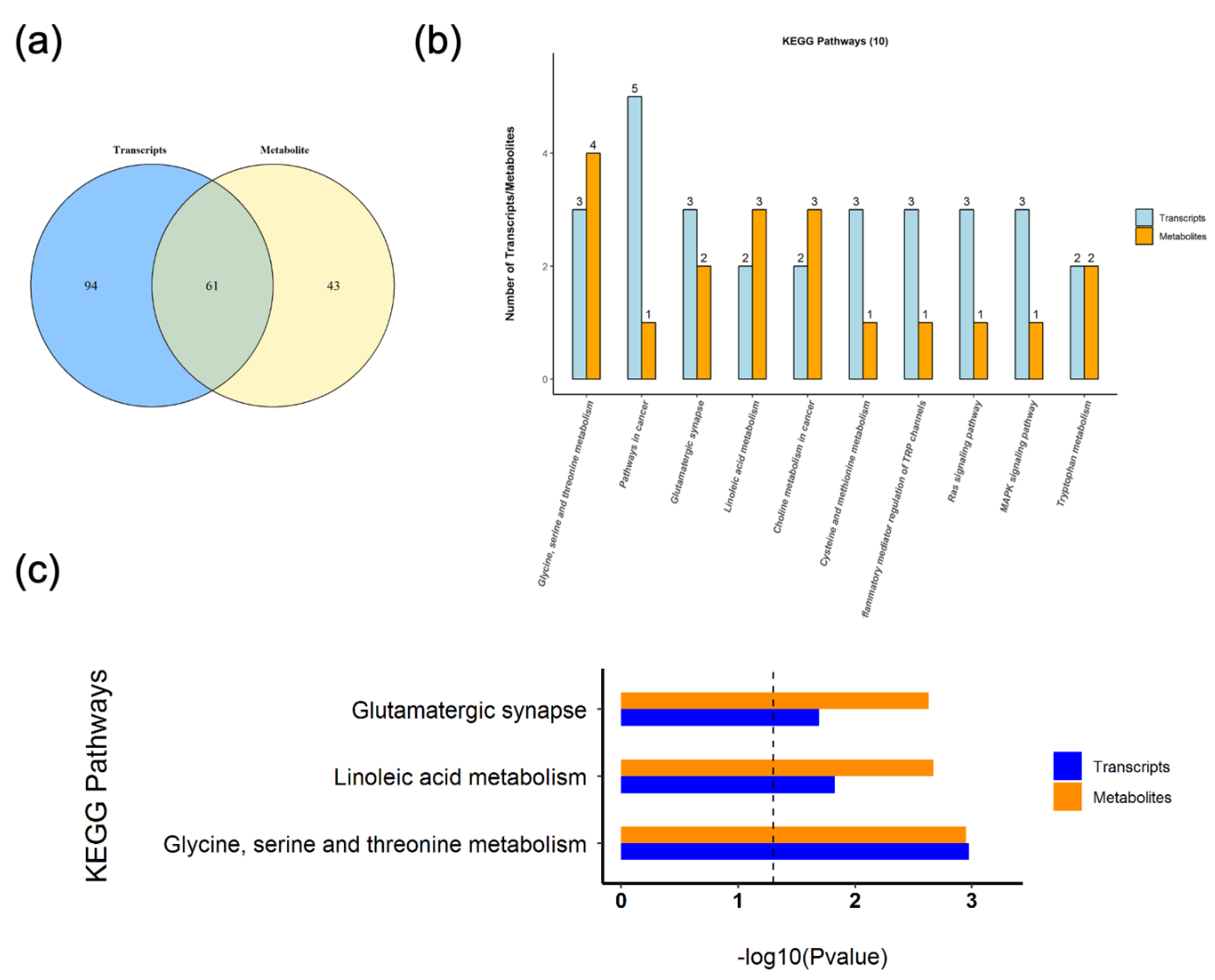 Nutrients 14 04850 g005 Nutrients 14 04850 g005