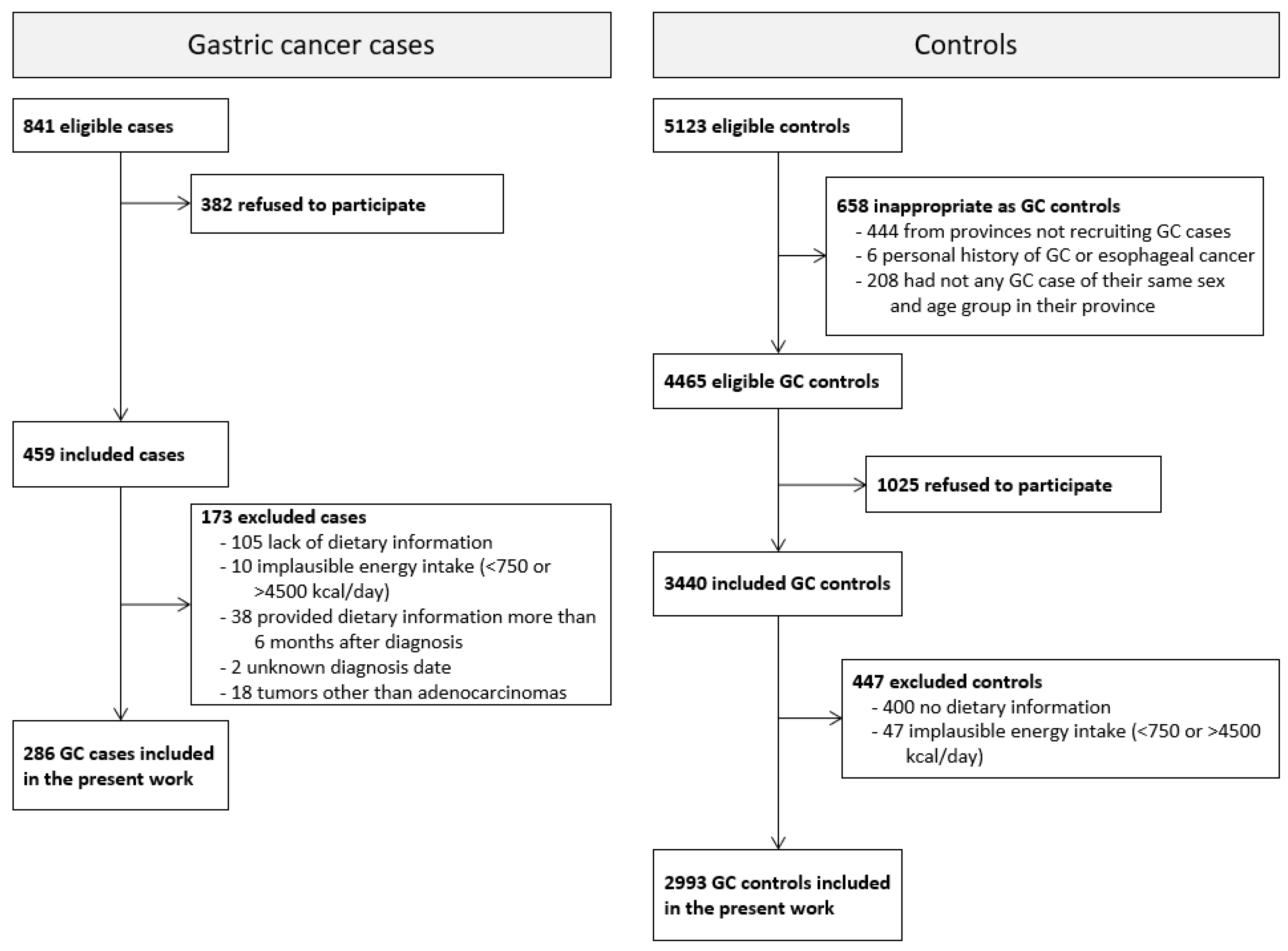 Nutrients 14 04852 g001