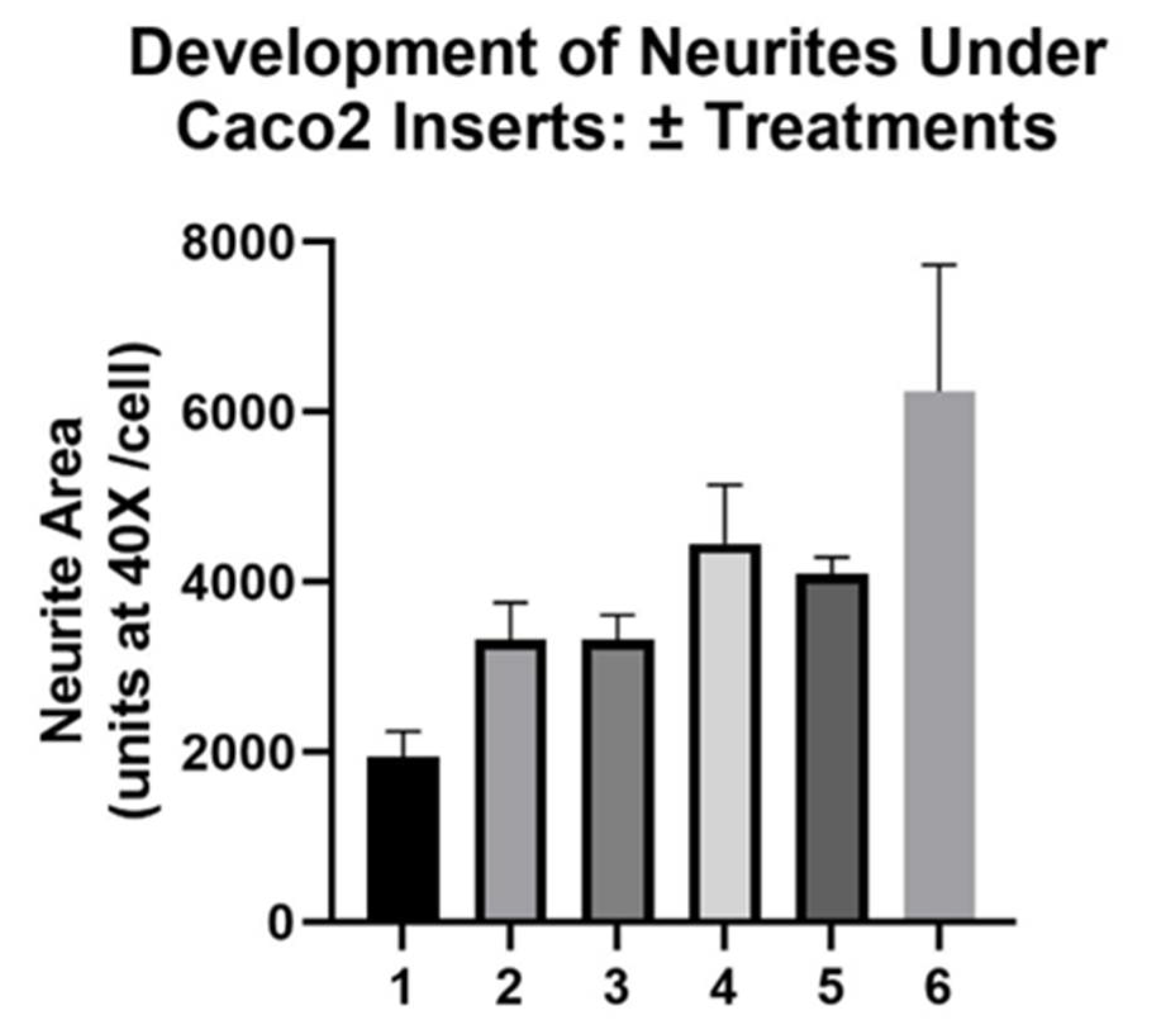 Nutrients 14 04856 g007