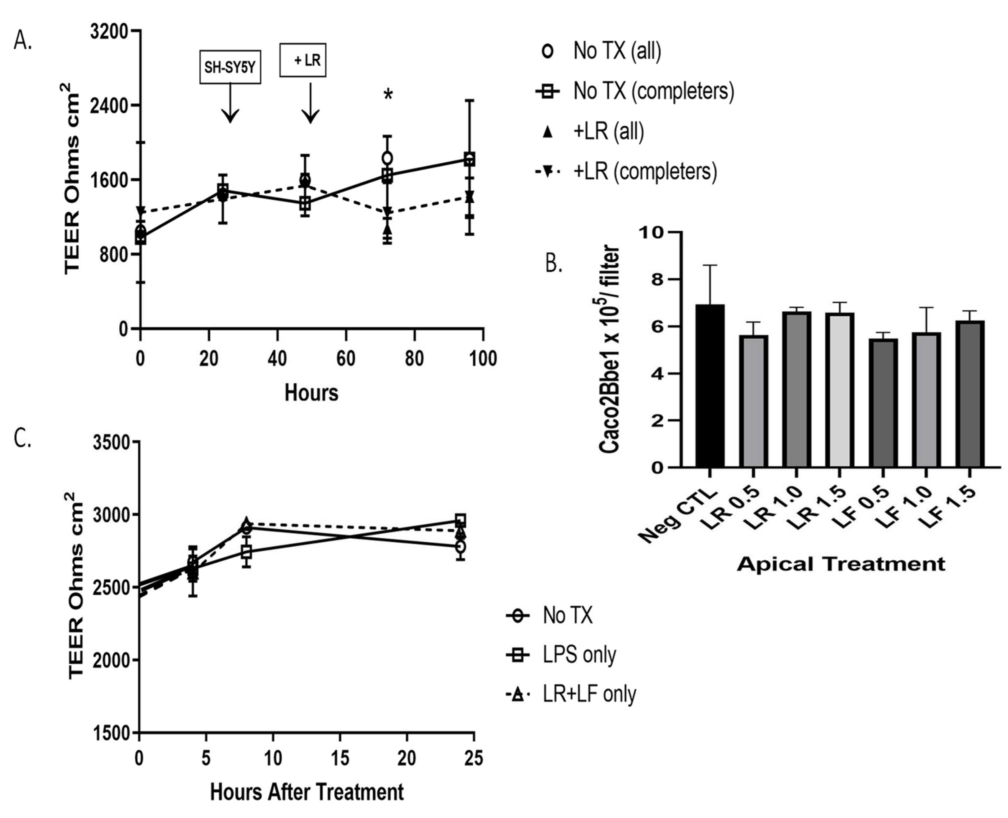 Nutrients 14 04856 g009