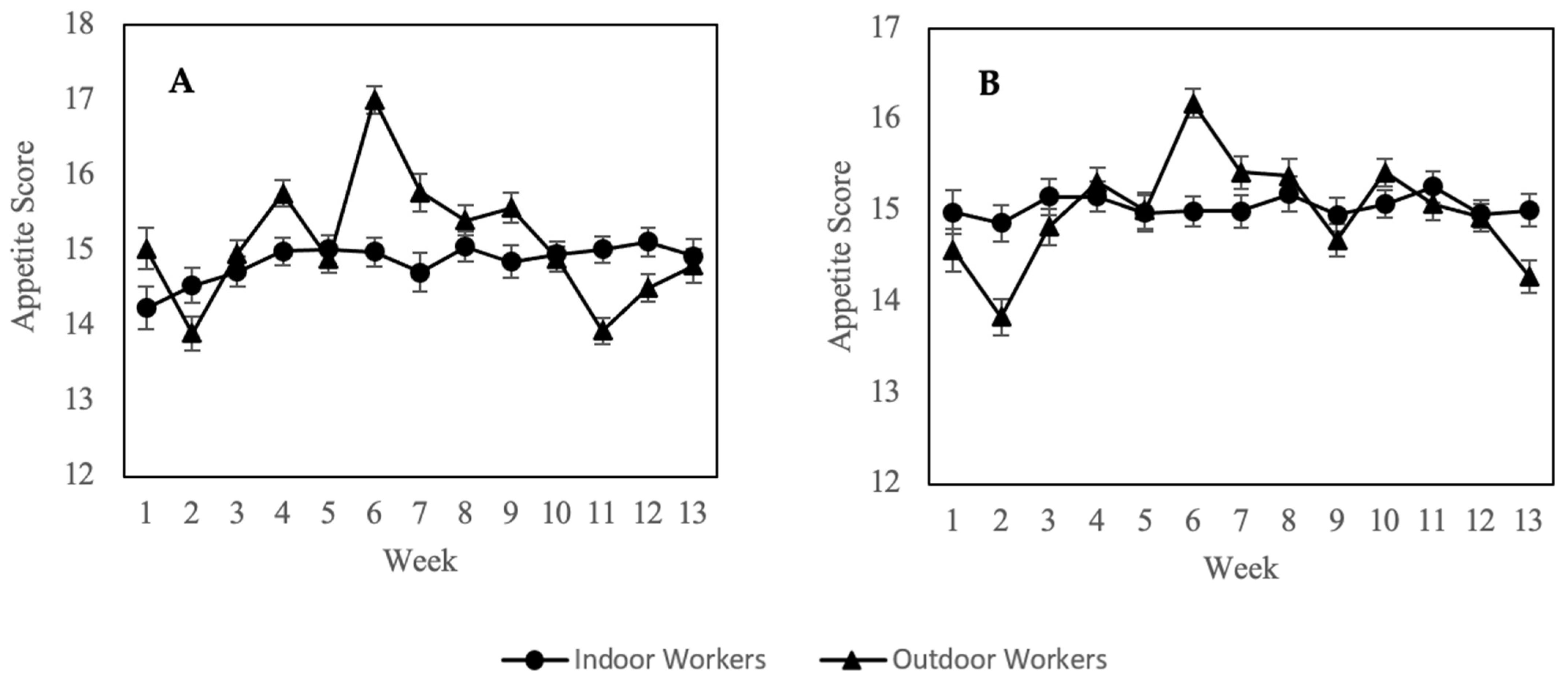 Nutrients 14 04858 g002