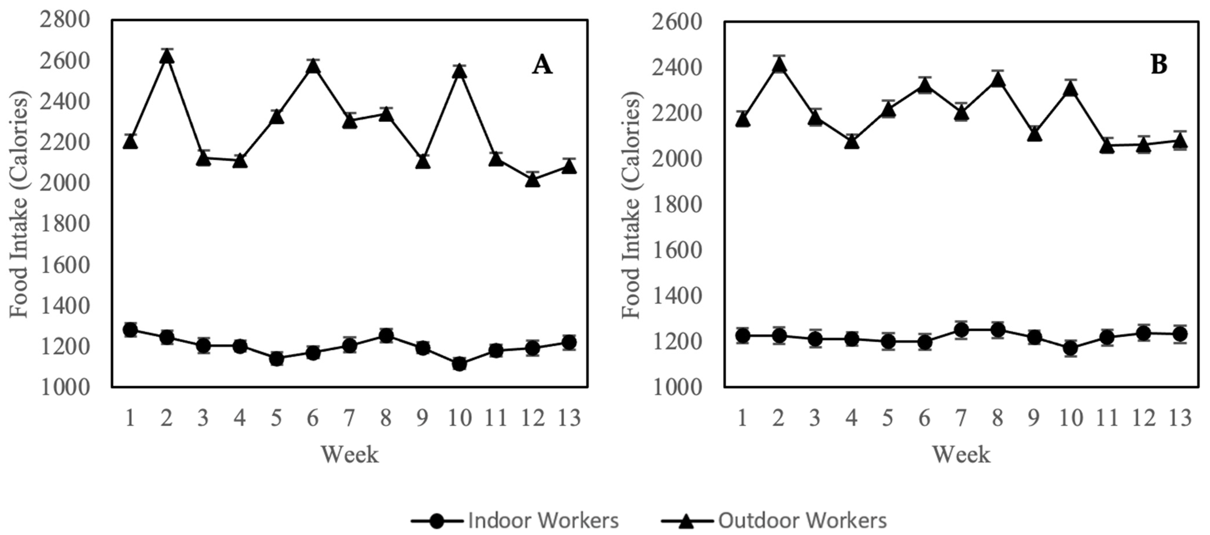Nutrients 14 04858 g003