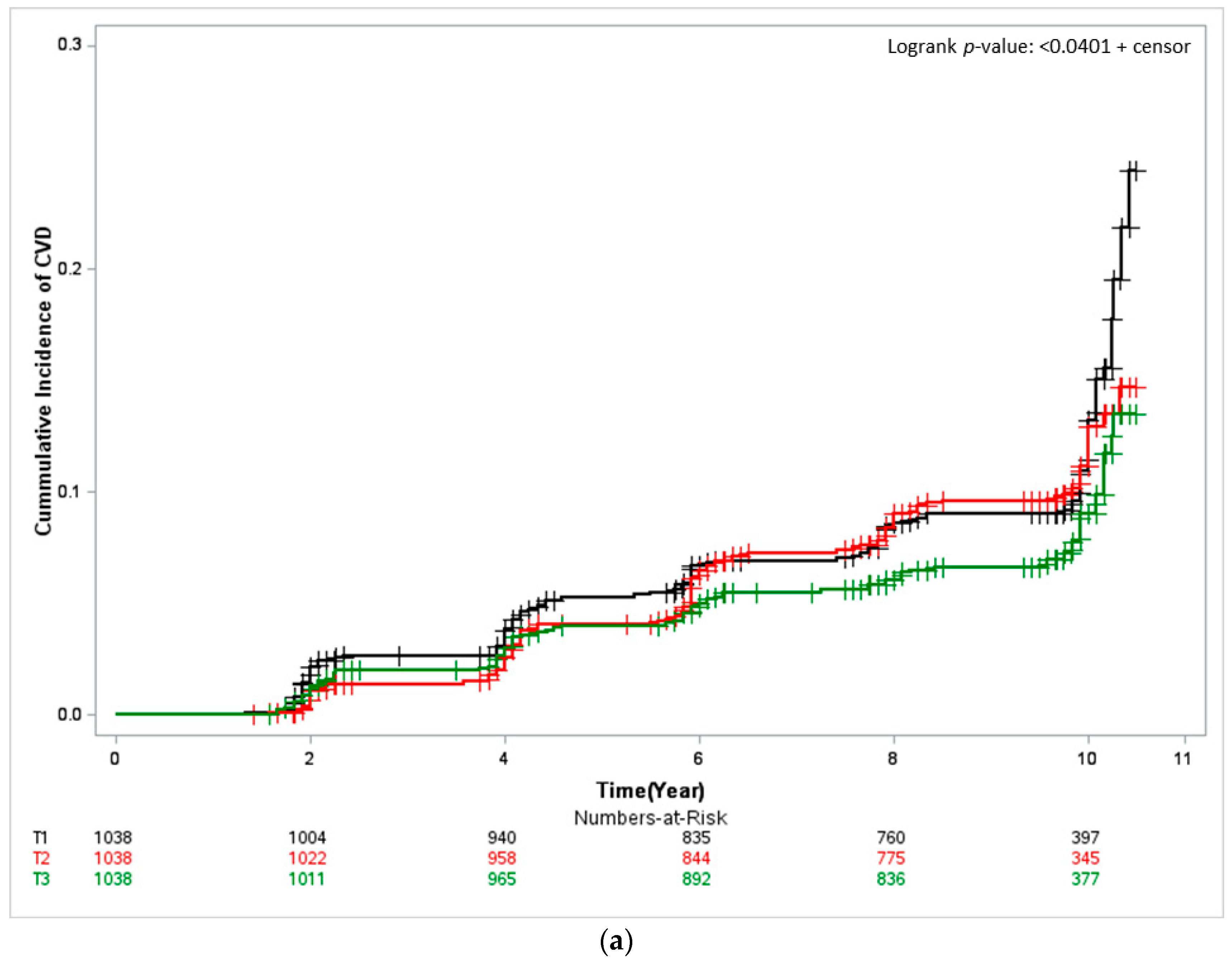 Nutrients 14 04864 g001a