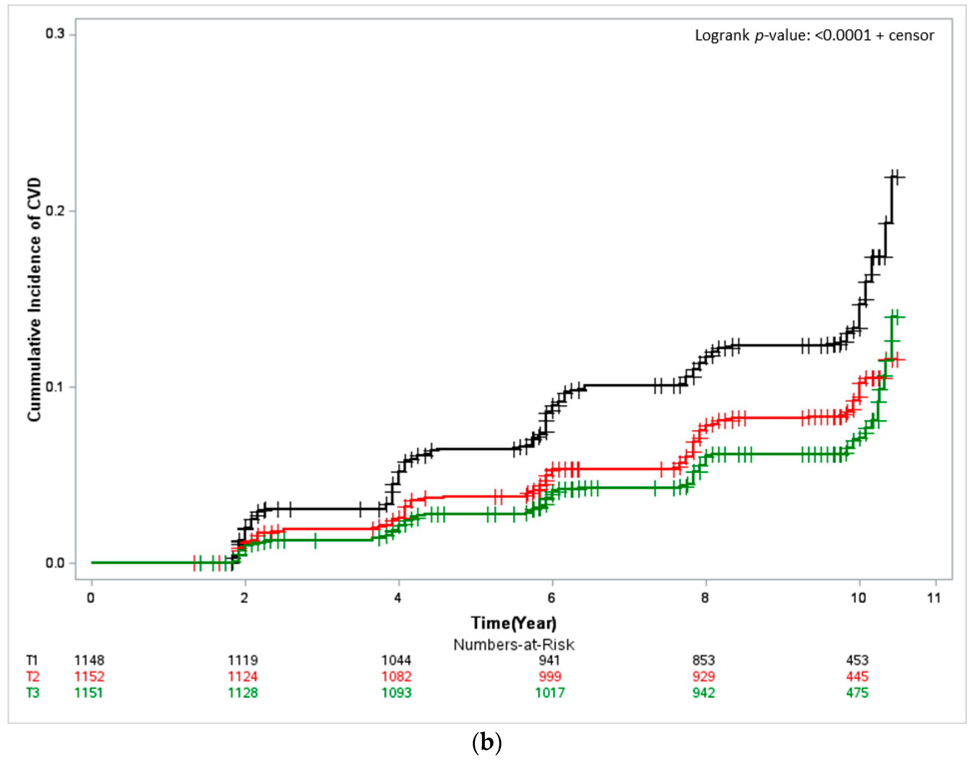Nutrients 14 04864 g001b
