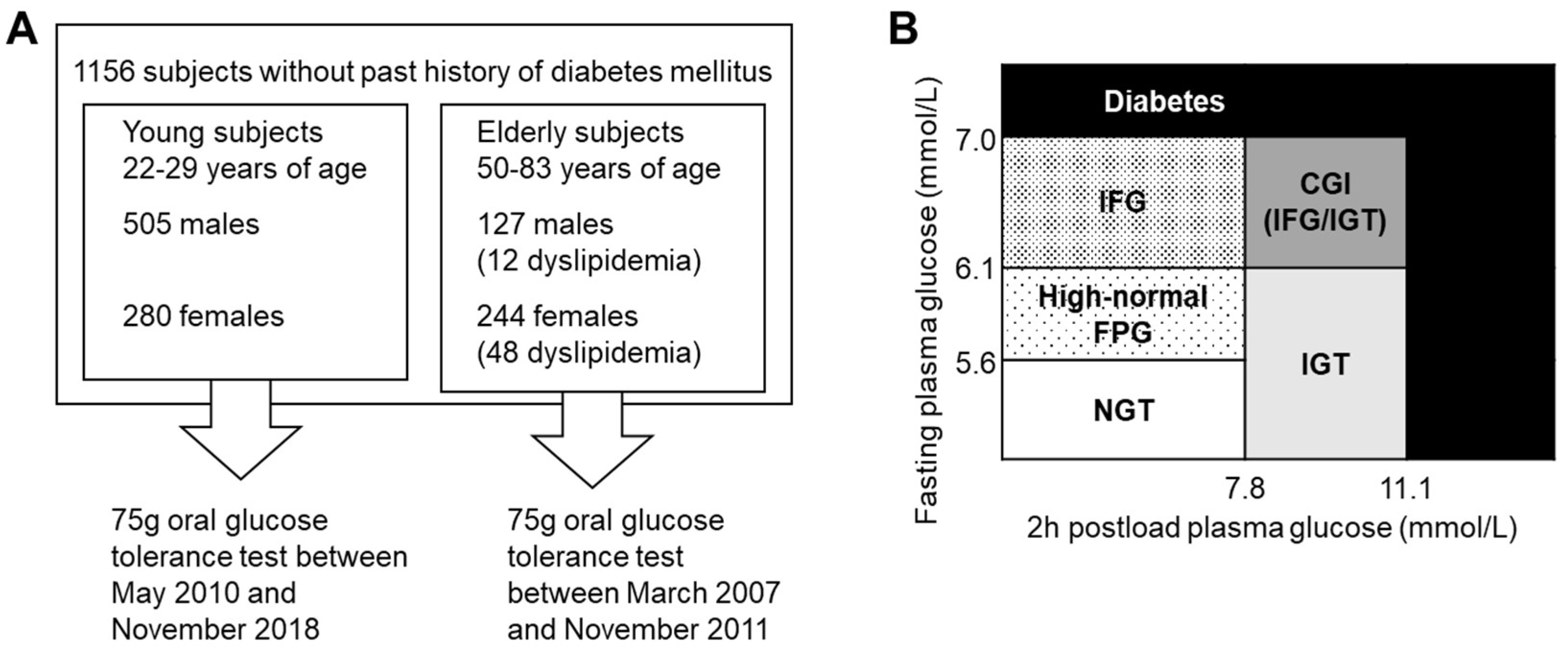 Nutrients 14 04868 g001