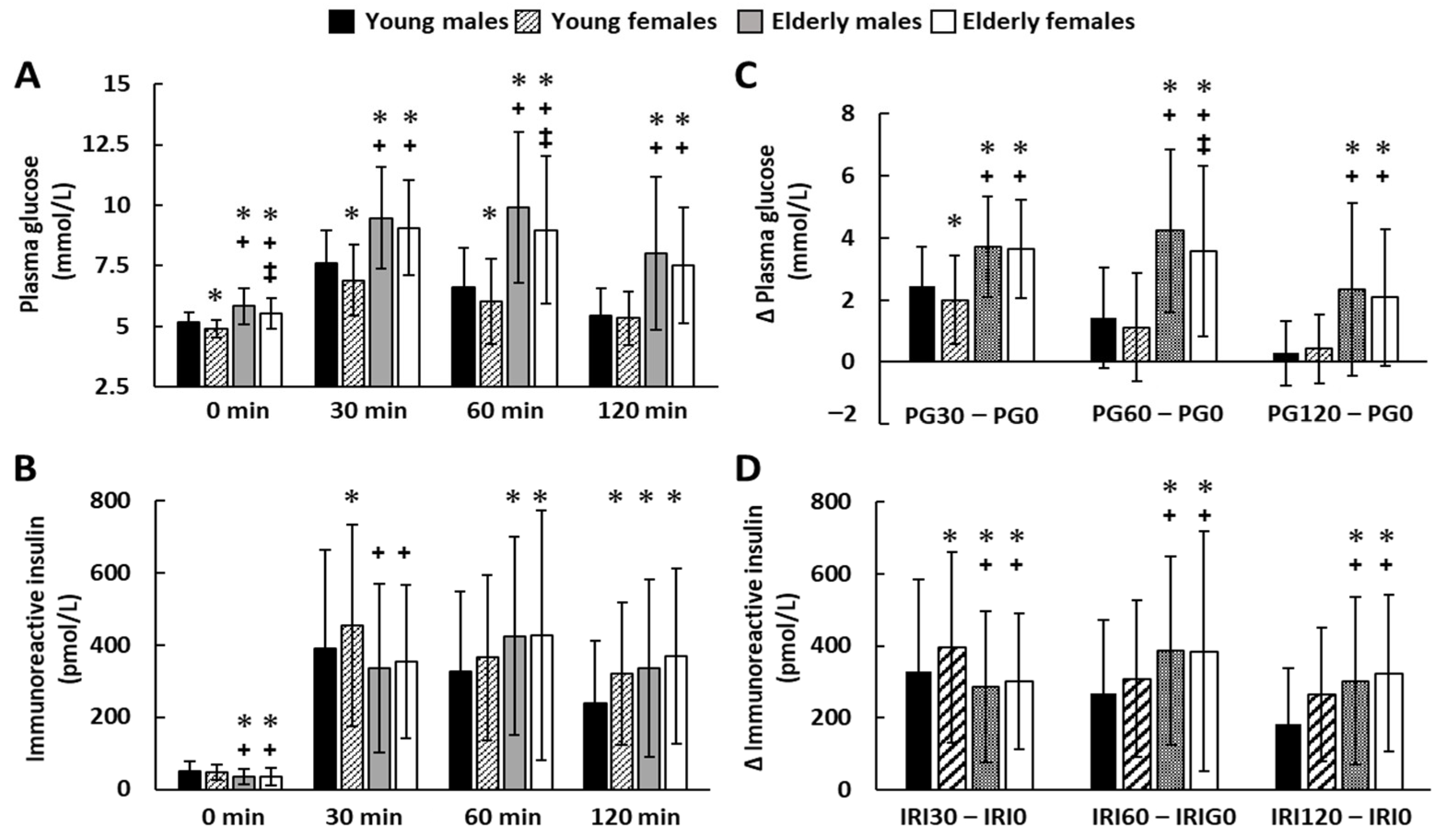 Nutrients 14 04868 g002