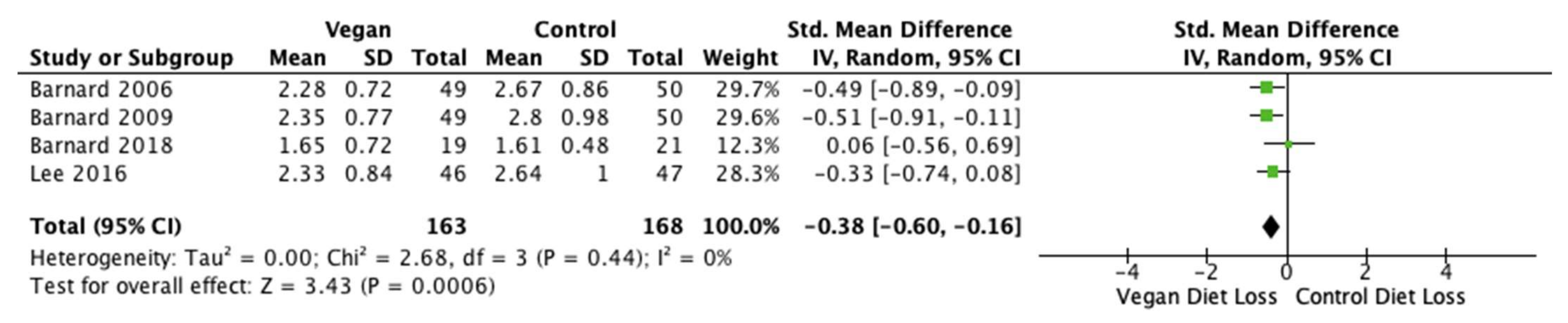 Nutrients 14 04870 g007