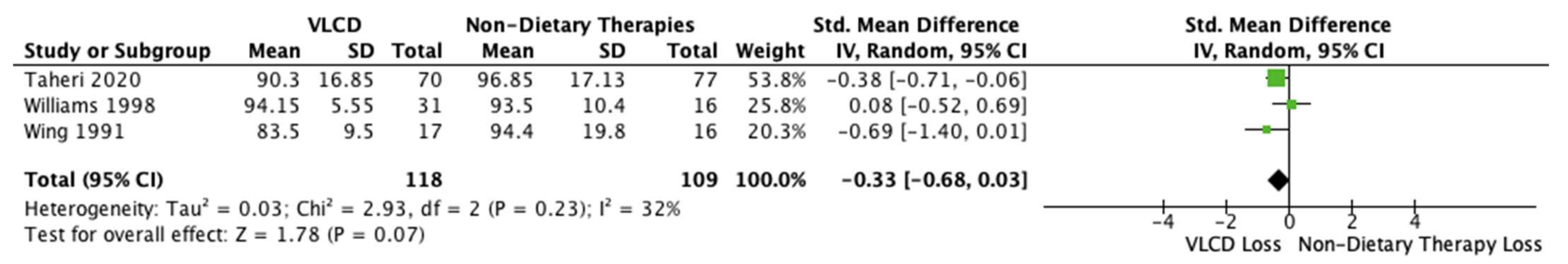 Nutrients 14 04870 g008
