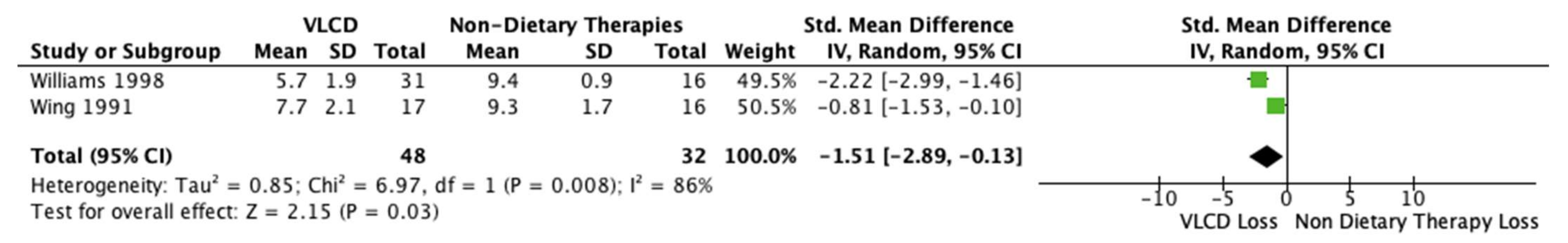 Nutrients 14 04870 g009