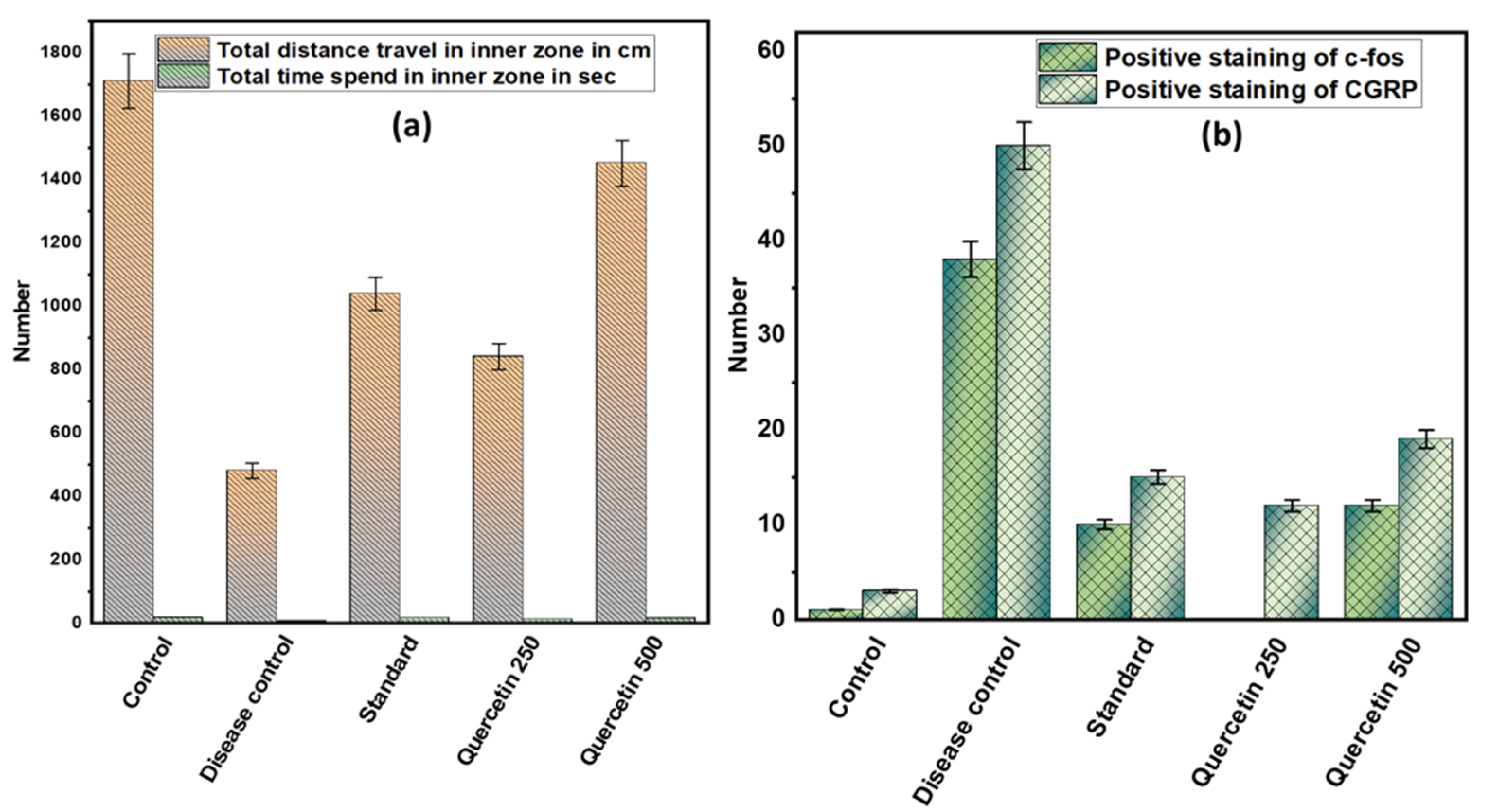 Nutrients 14 04871 g005