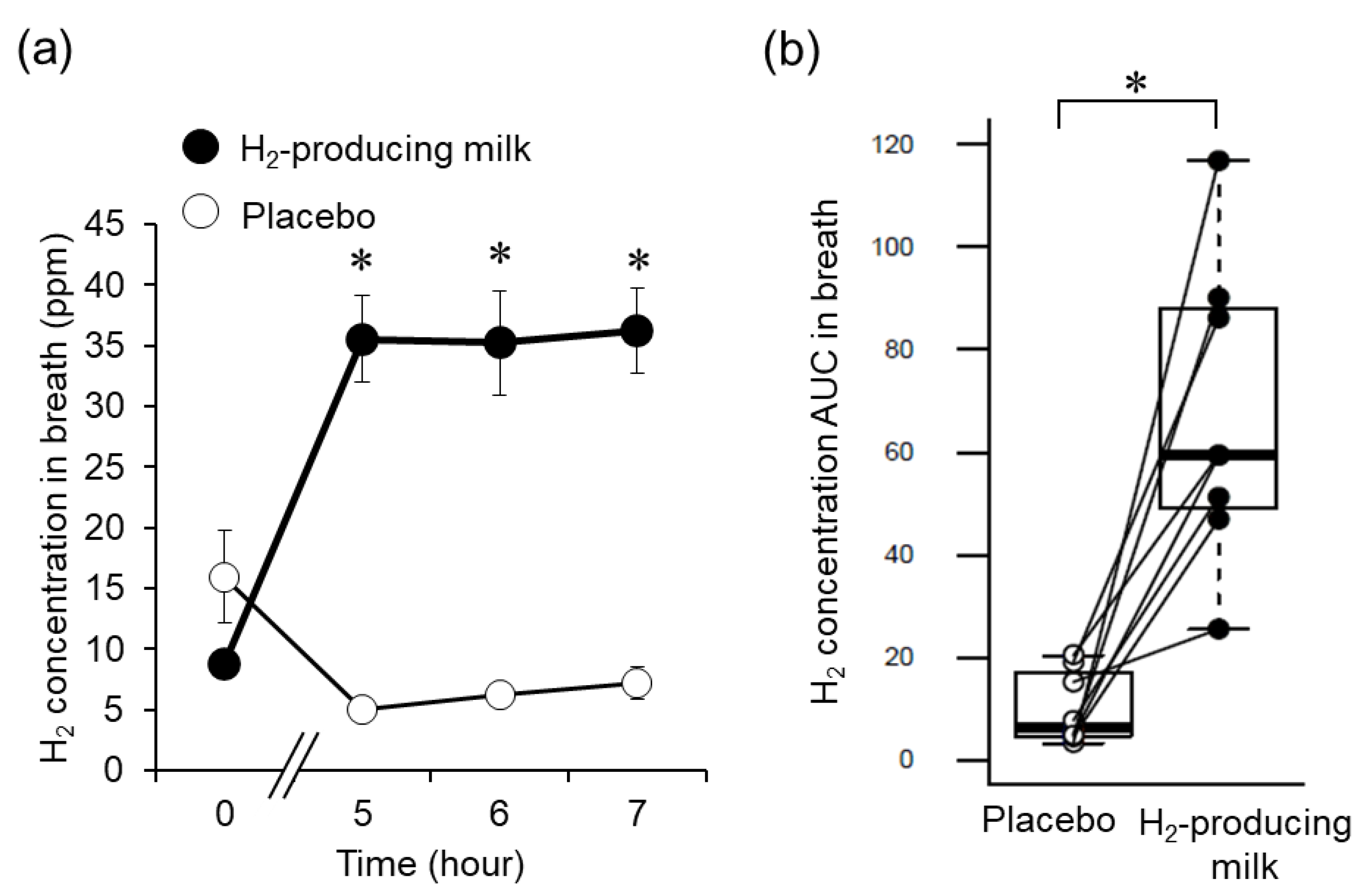 Nutrients 14 04875 g001 Nutrients 14 04875 g001