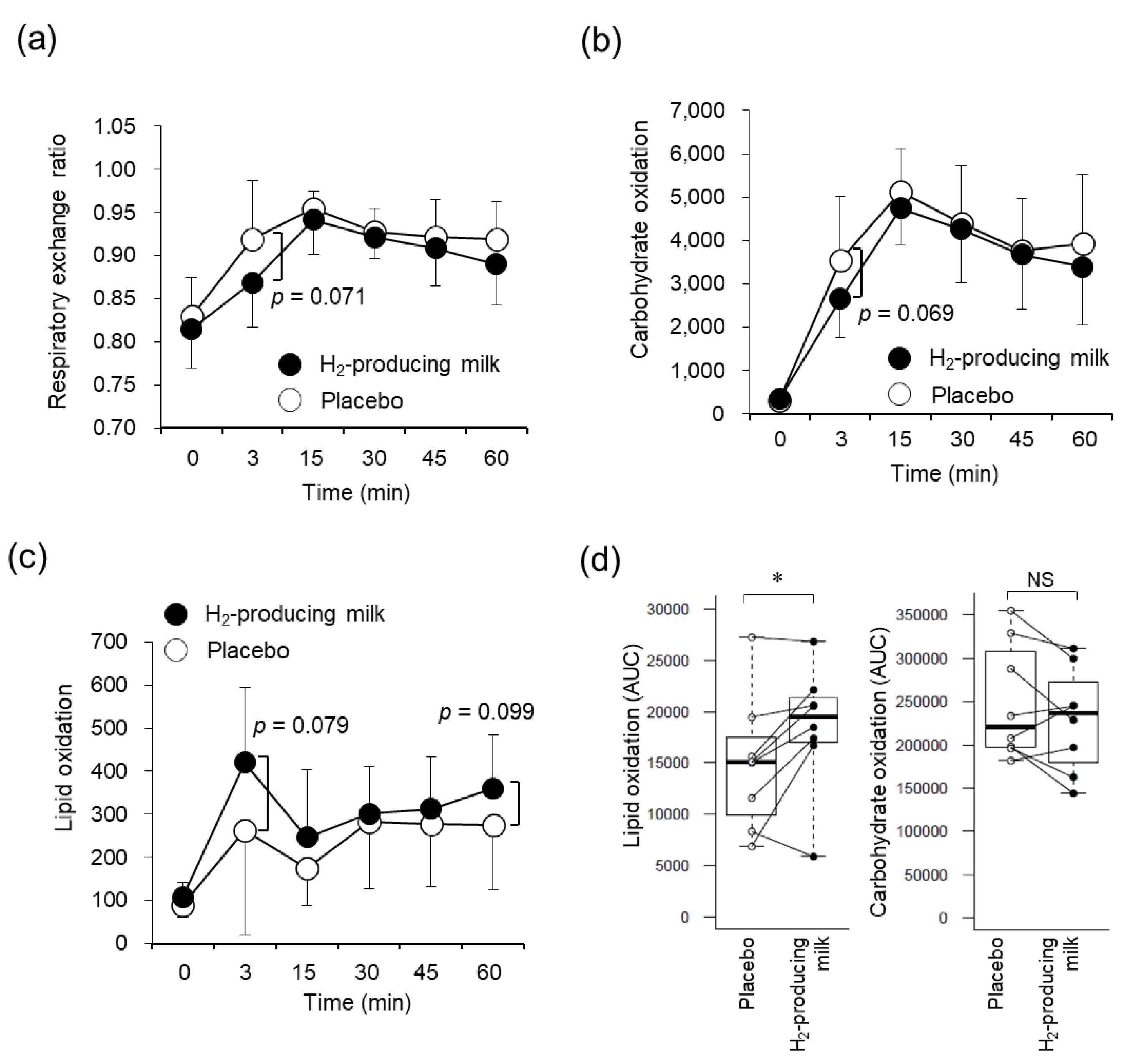 Nutrients 14 04875 g003 Nutrients 14 04875 g003