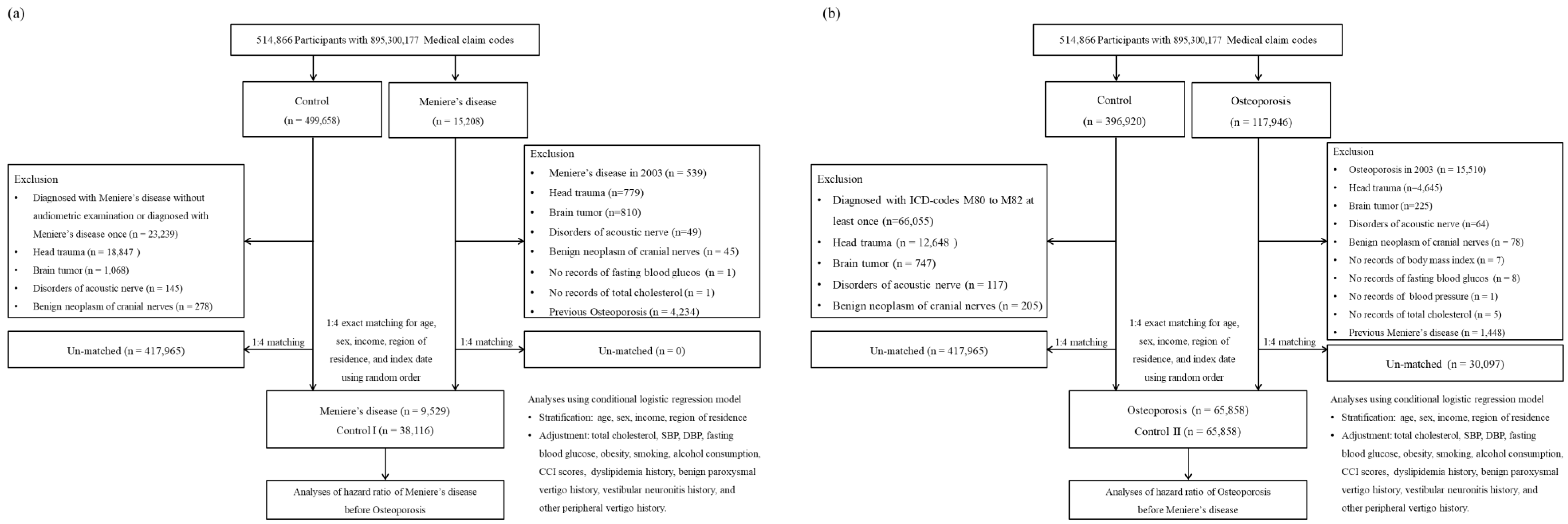 Nutrients 14 04885 g001