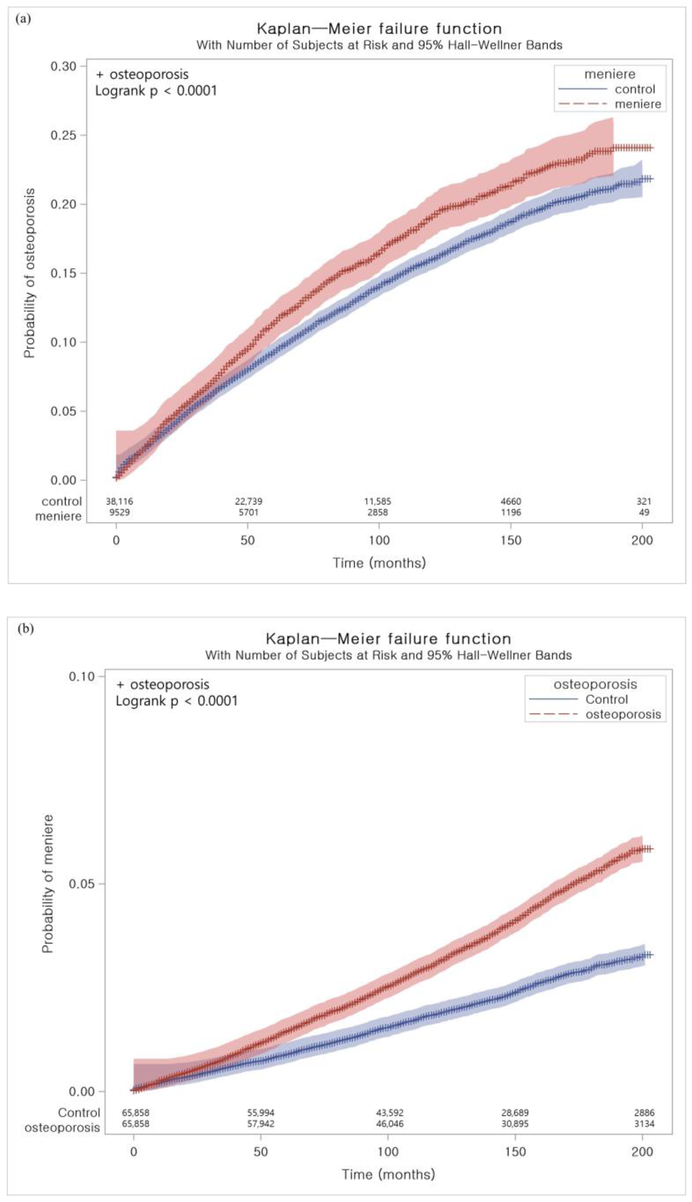 Nutrients 14 04885 g002