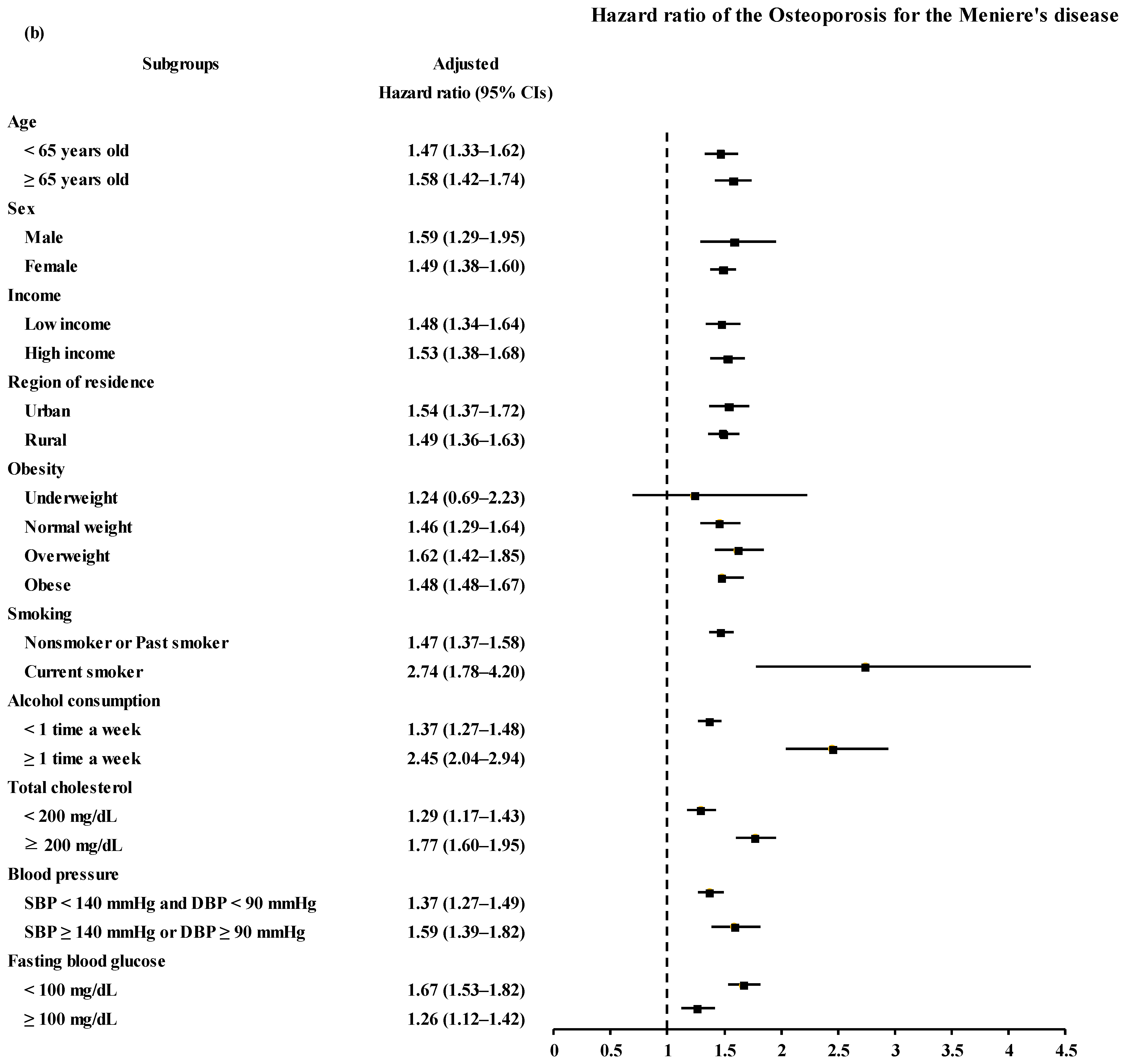 Nutrients 14 04885 g003b