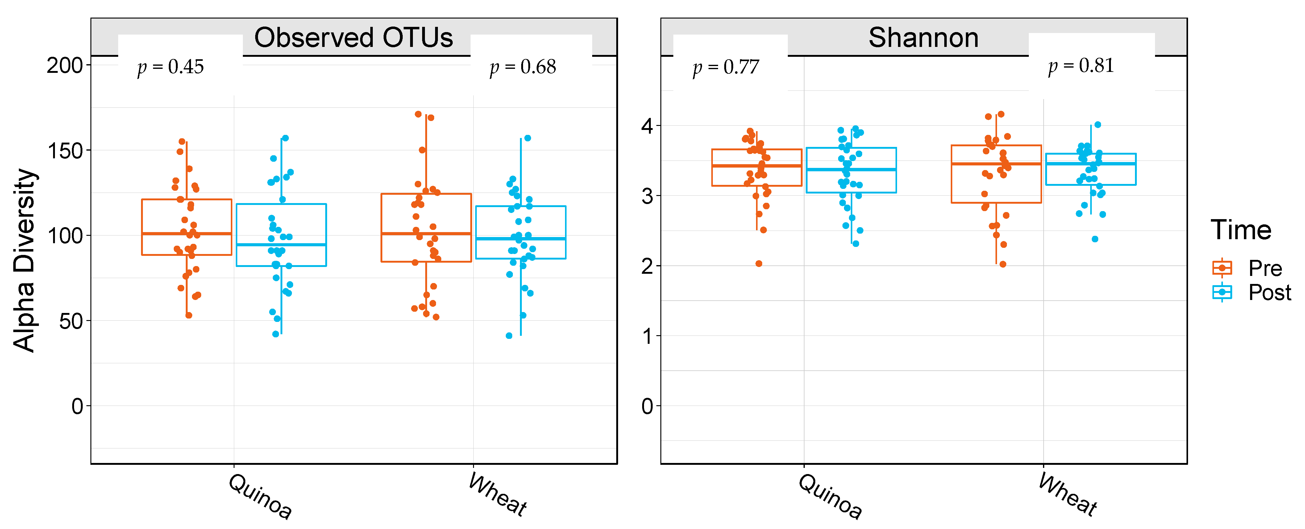 Nutrients 14 04888 g001
