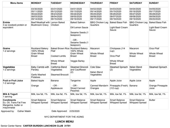 Nutrients 14 04890 g005