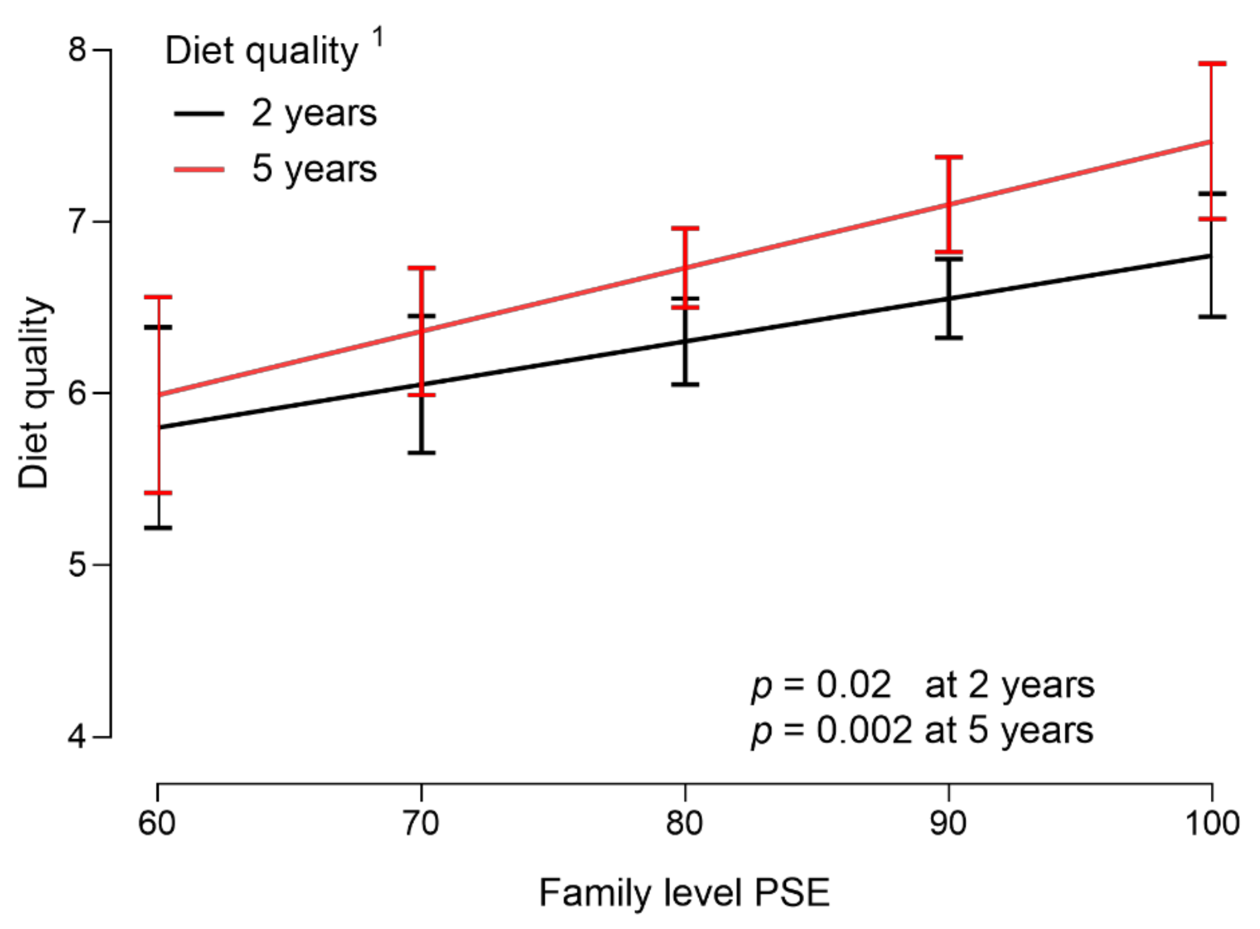 Nutrients 14 04891 g001