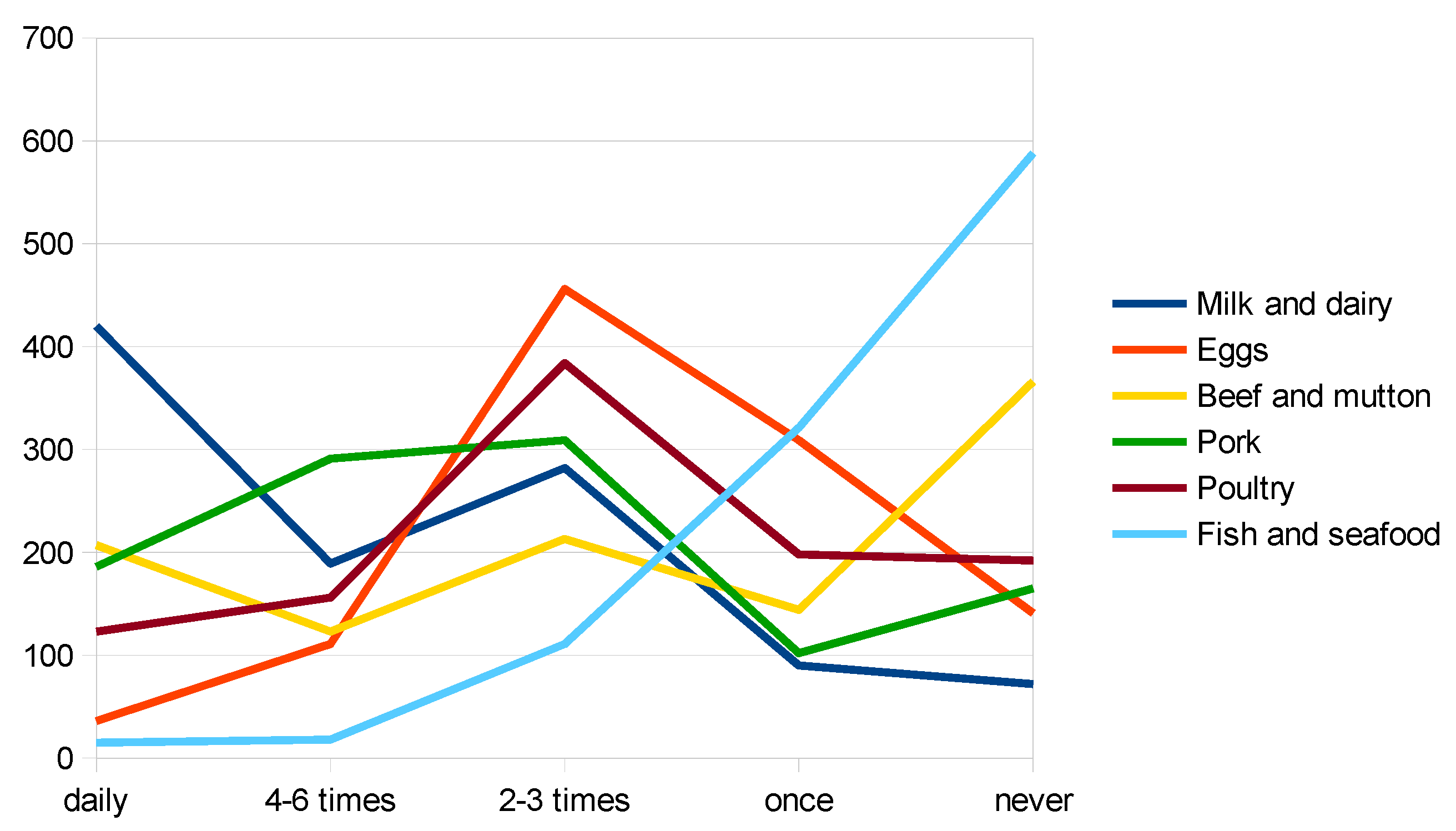 Nutrients 14 04892 g002