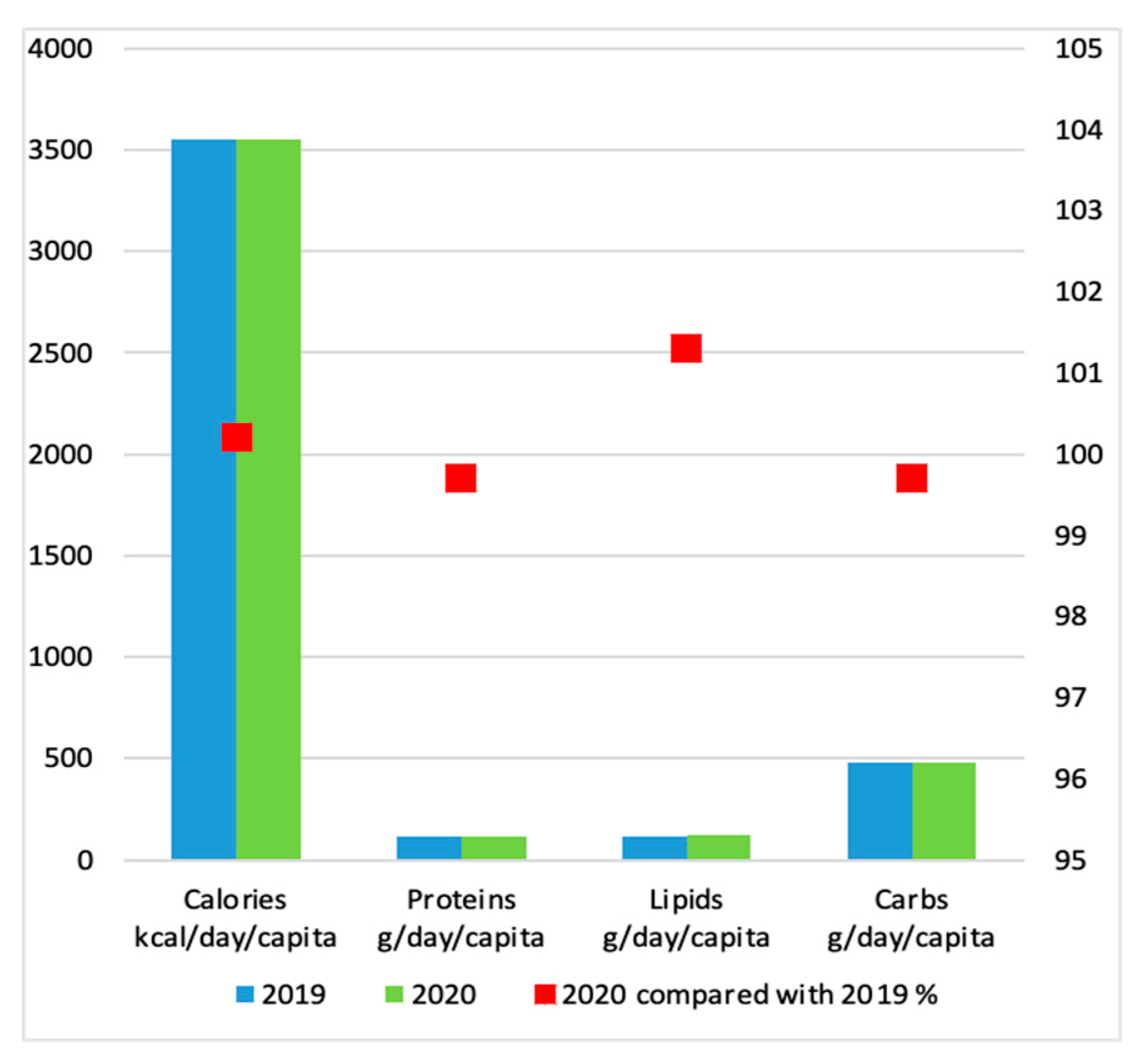 Nutrients 14 04892 g003