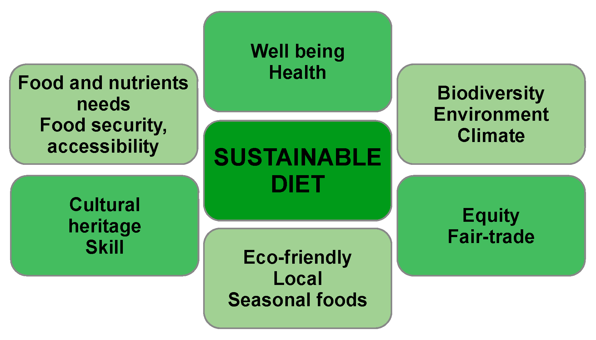 Nutrients 14 04892 g006
