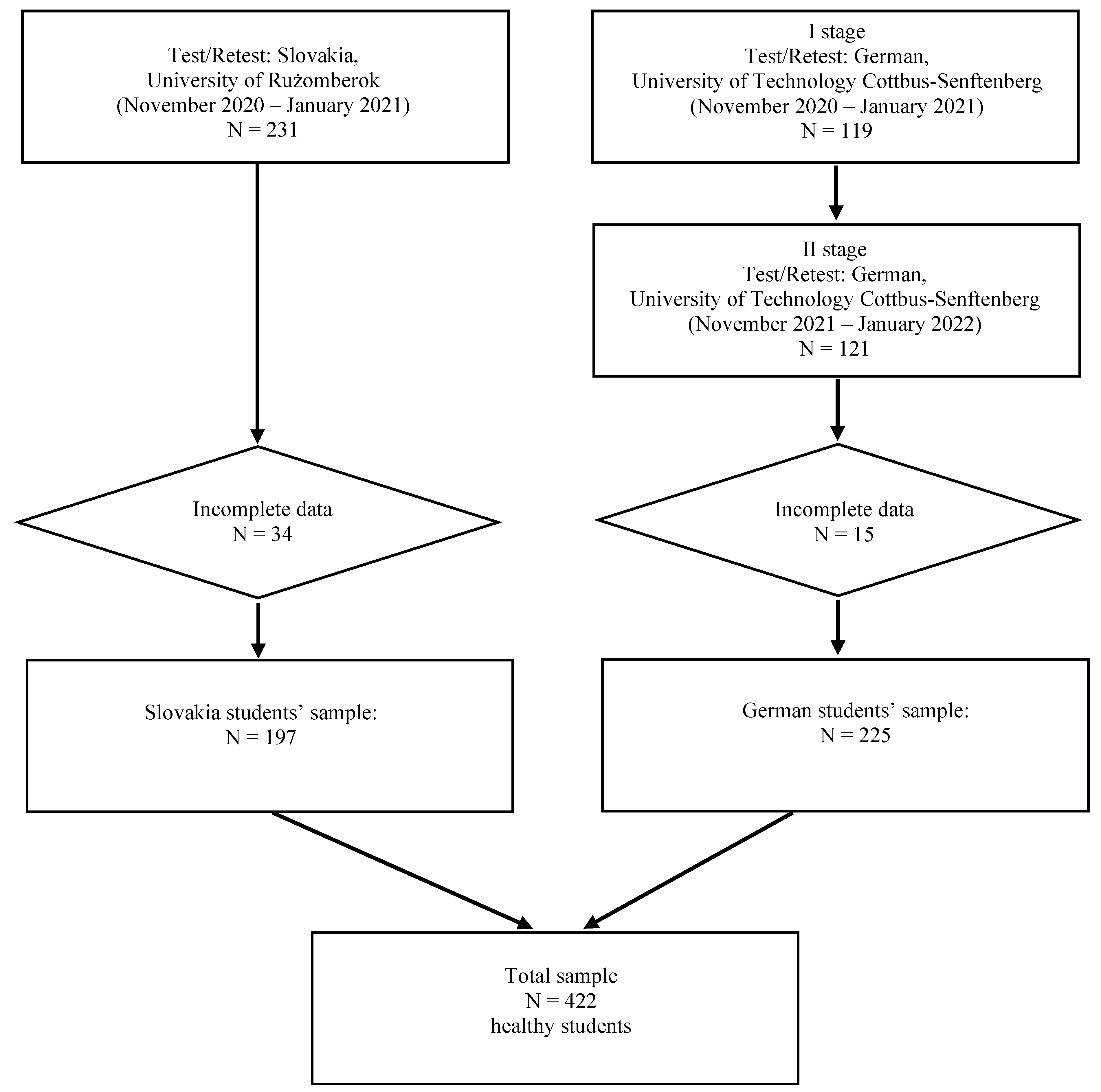 Nutrients 14 04893 g001