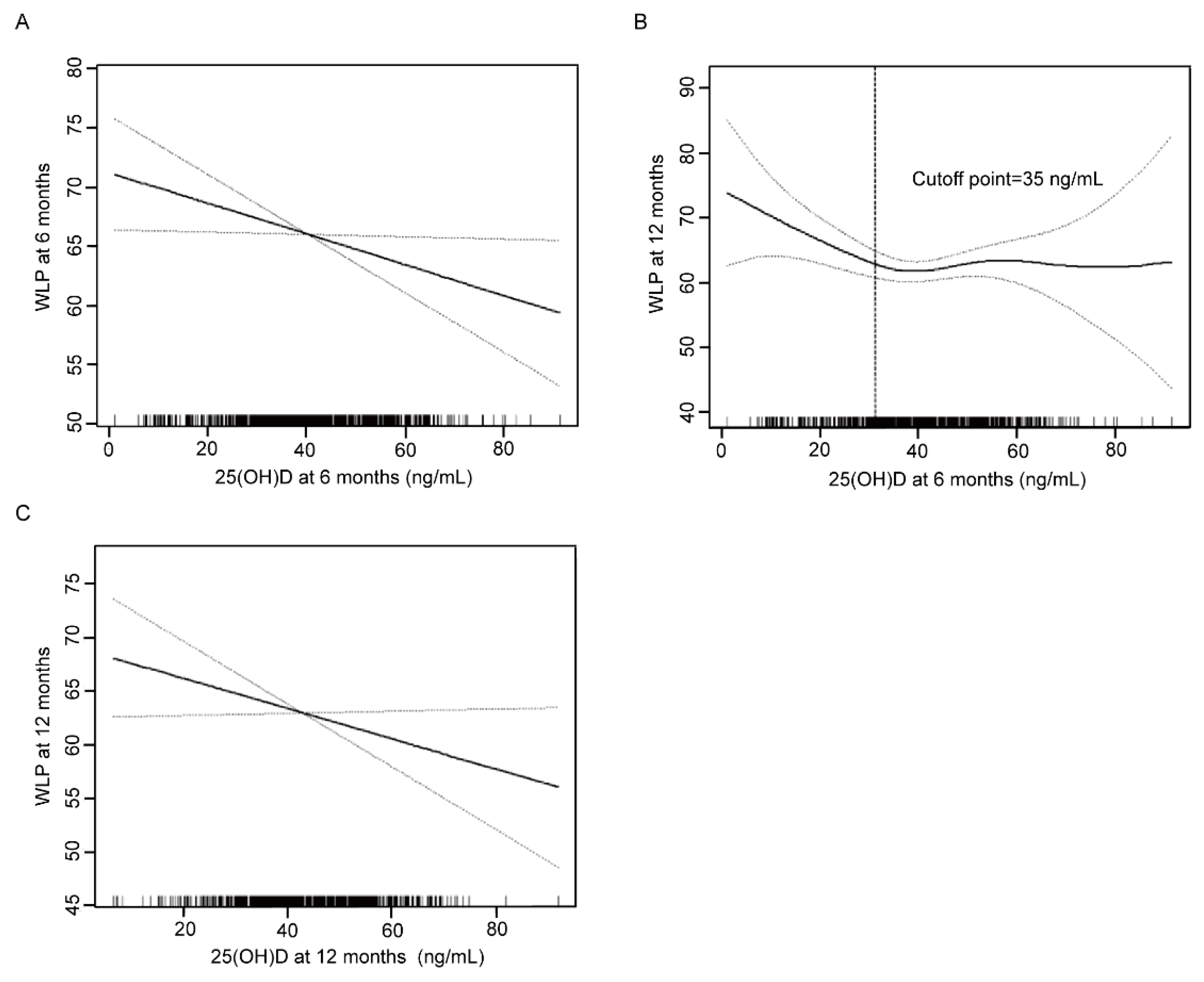 Nutrients 14 04897 g001 Nutrients 14 04897 g001
