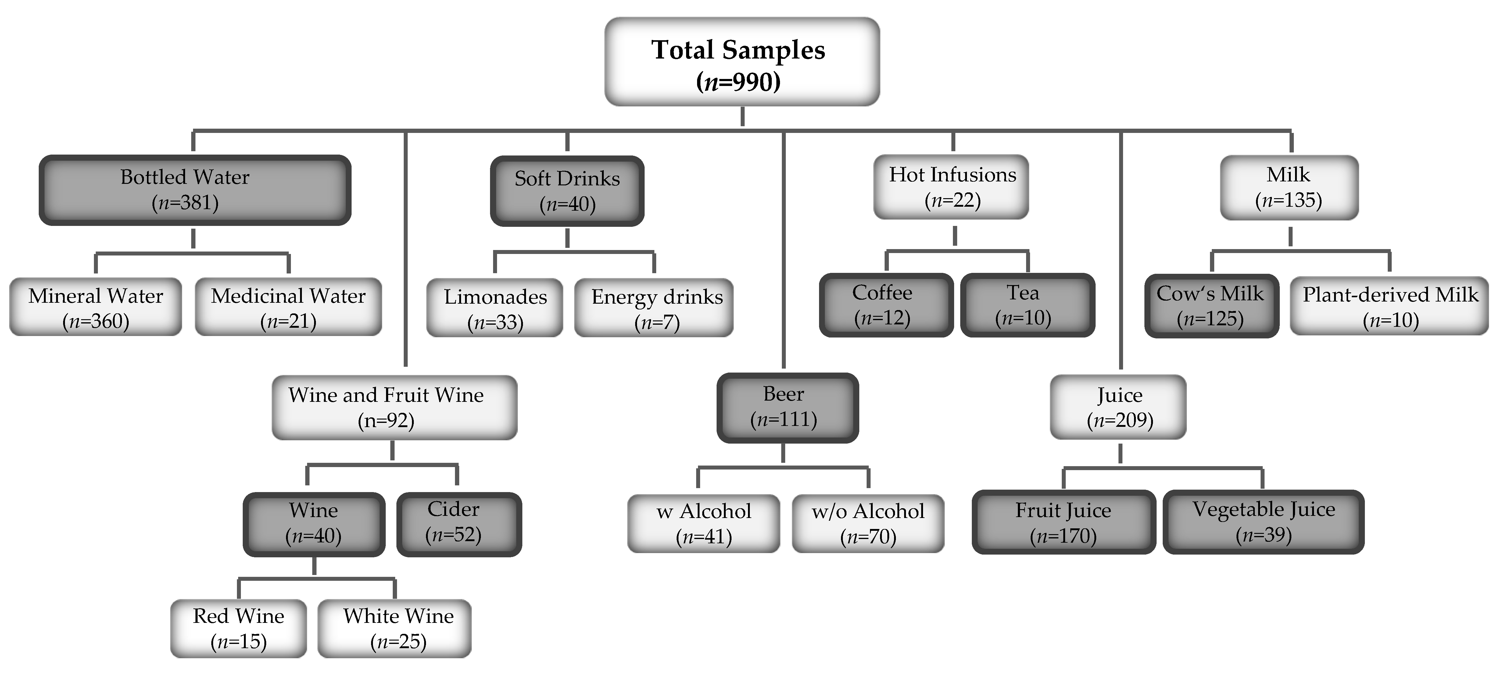 Nutrients 14 04899 g001