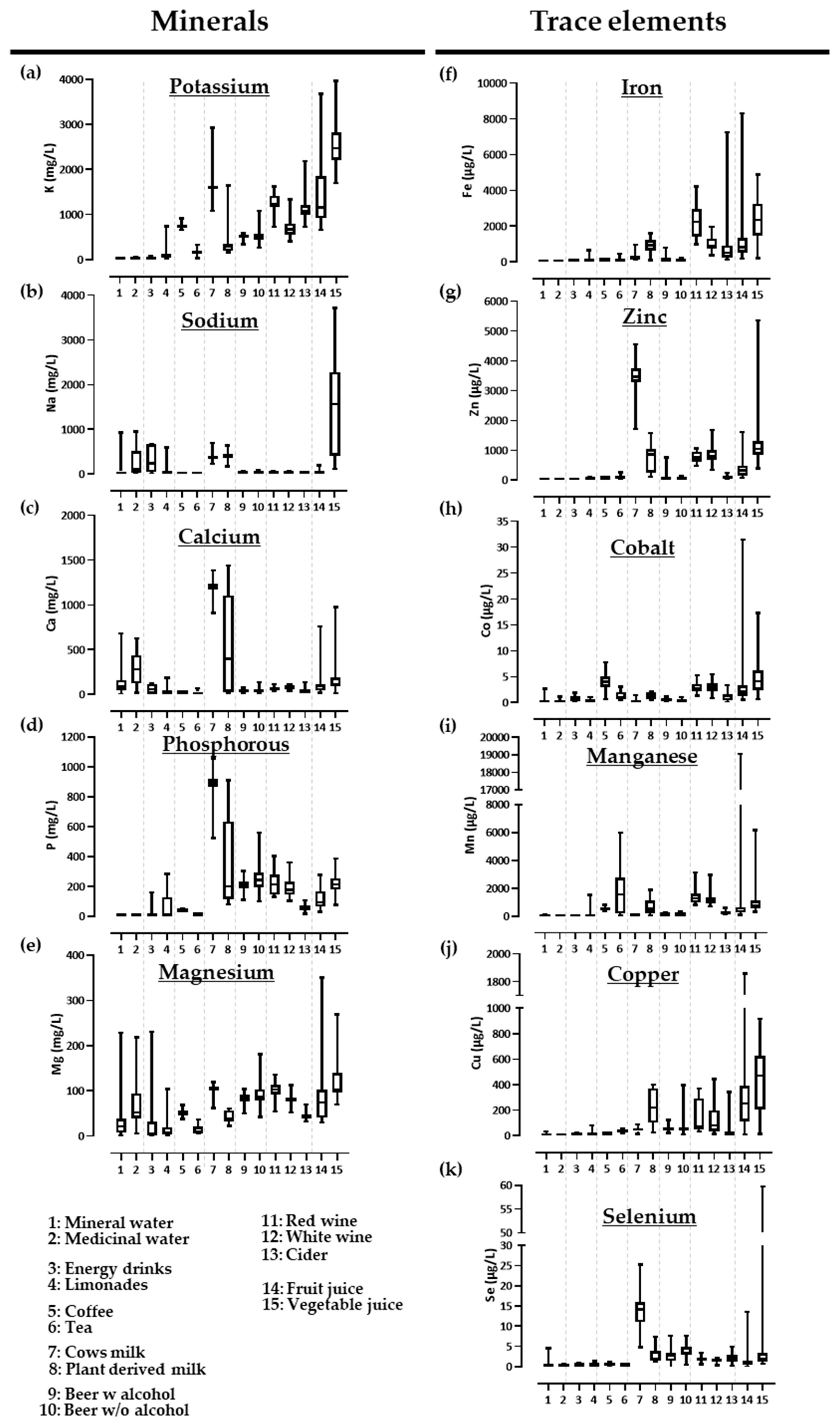 Nutrients 14 04899 g002