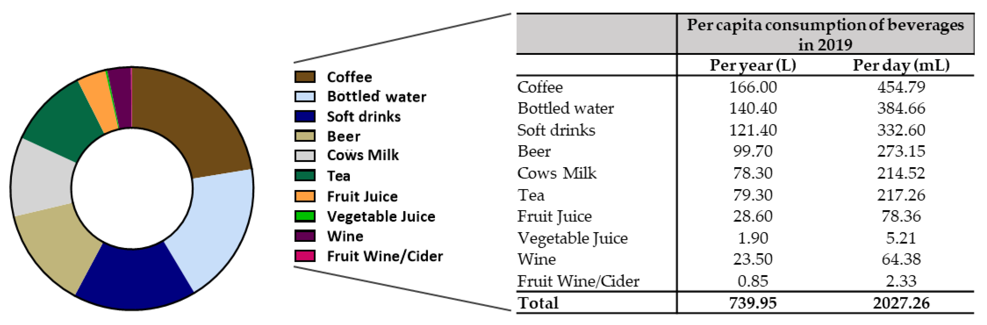 Nutrients 14 04899 g003