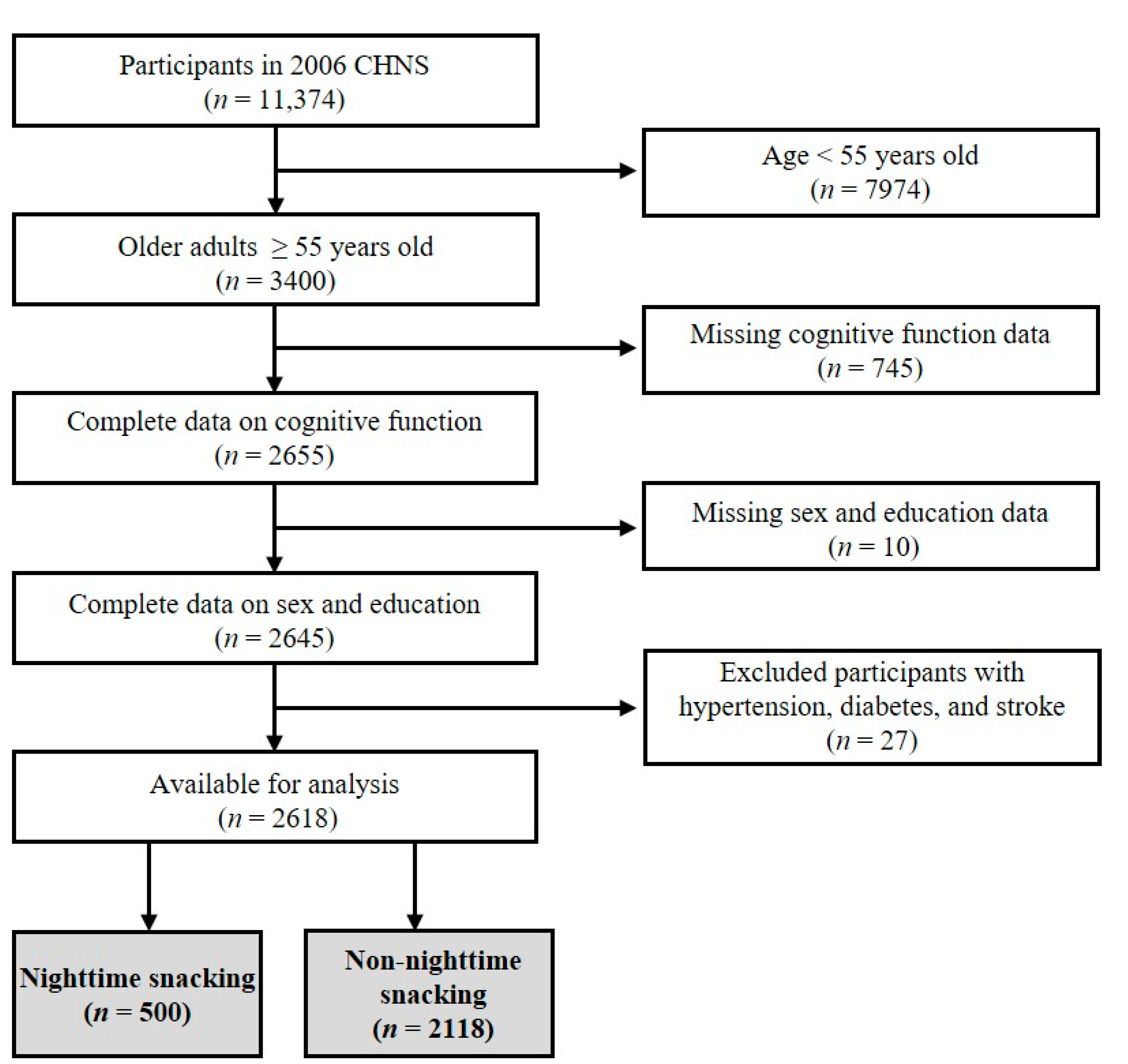 Nutrients 14 04900 g001