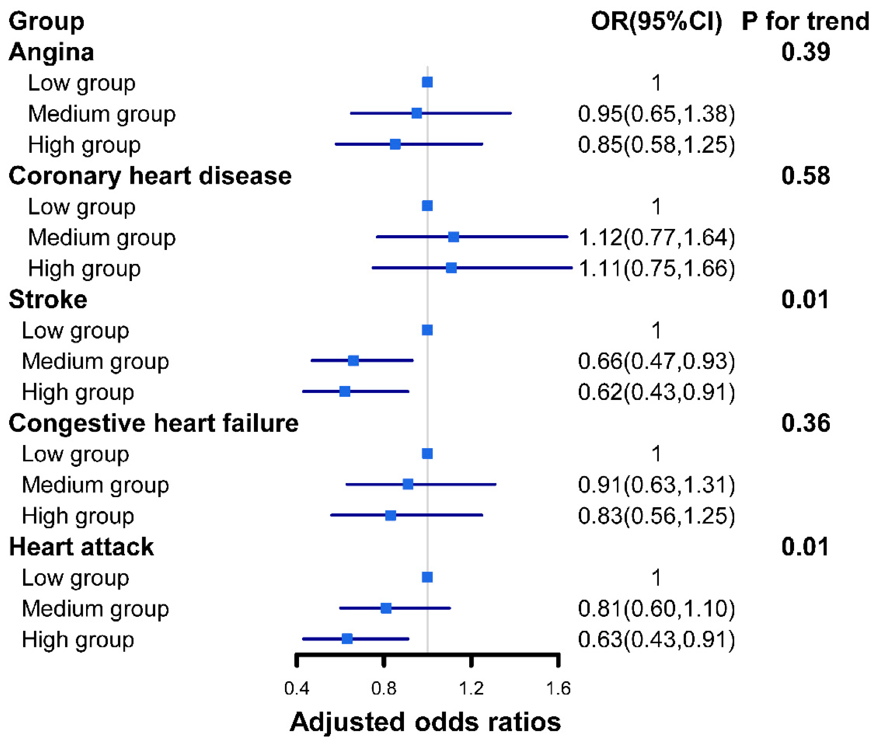 Nutrients 14 04908 g002