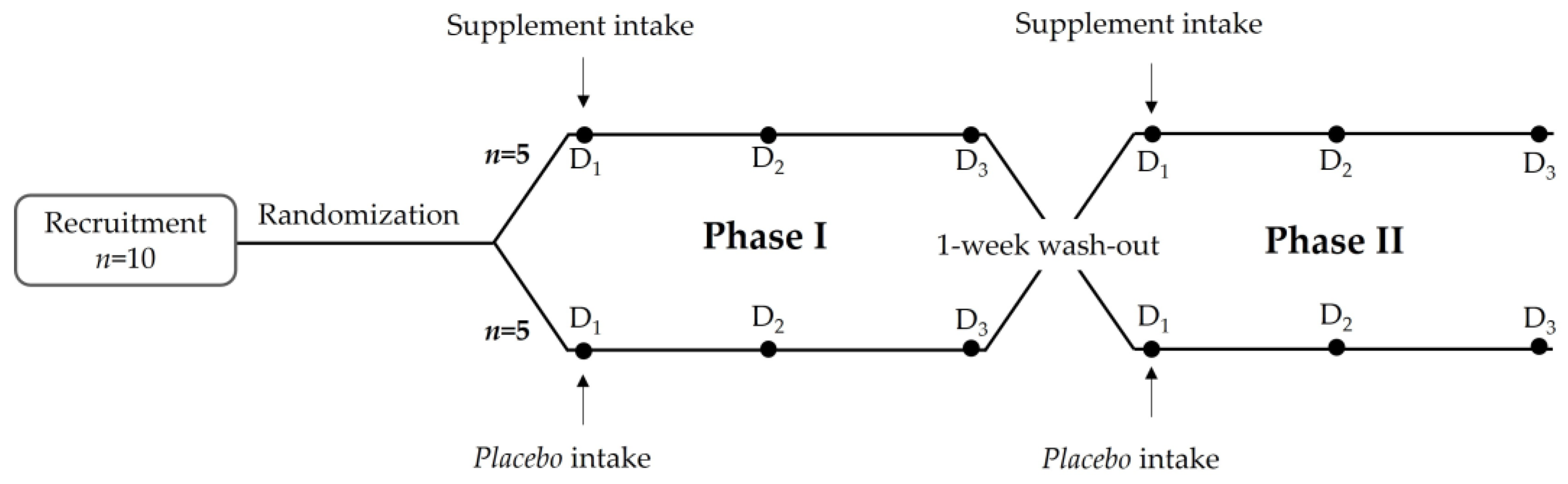 Nutrients 14 04913 g001