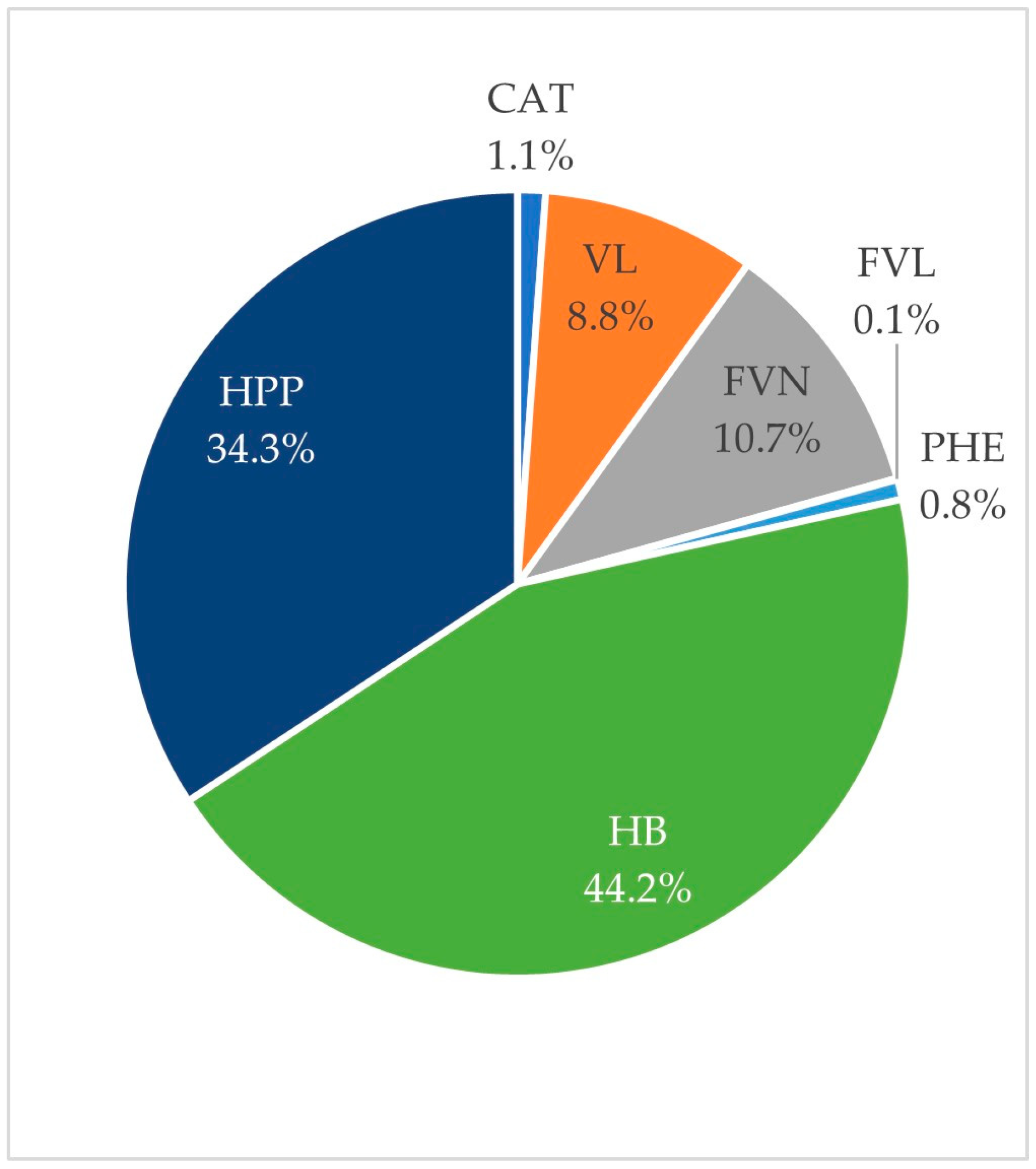 Nutrients 14 04913 g003