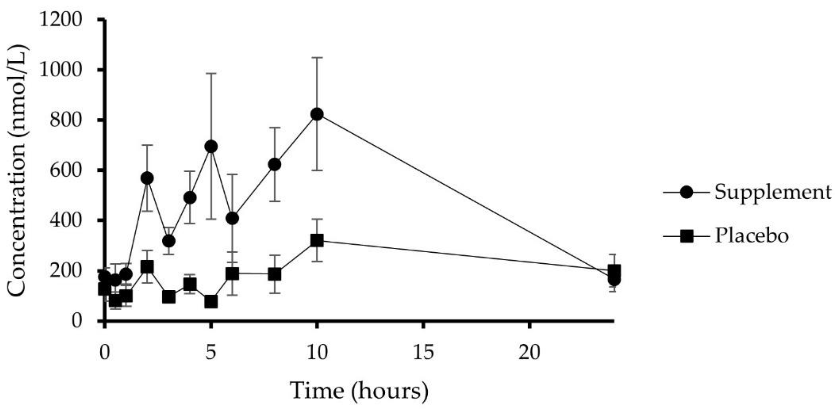 Nutrients 14 04913 g004