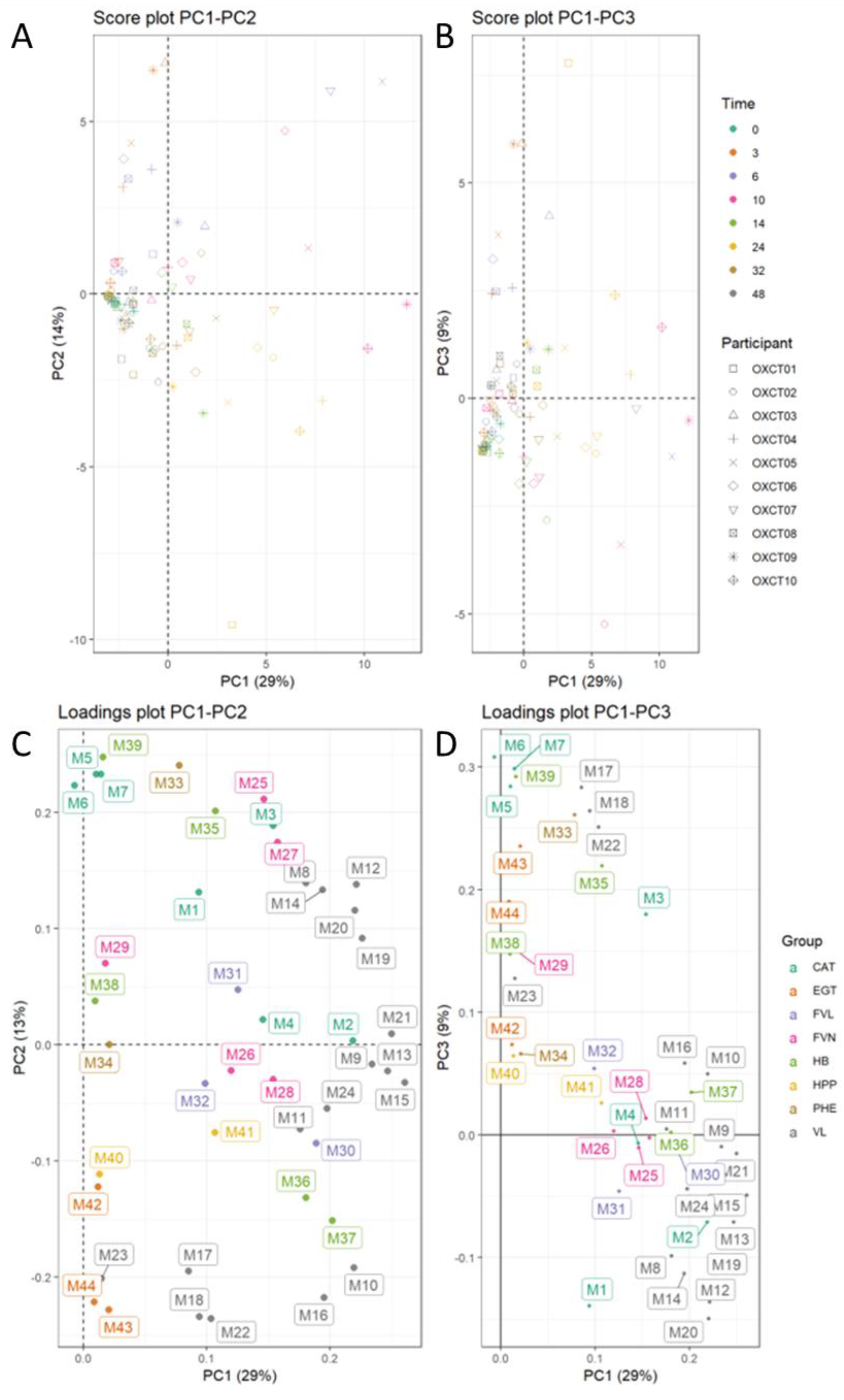 Nutrients 14 04913 g007