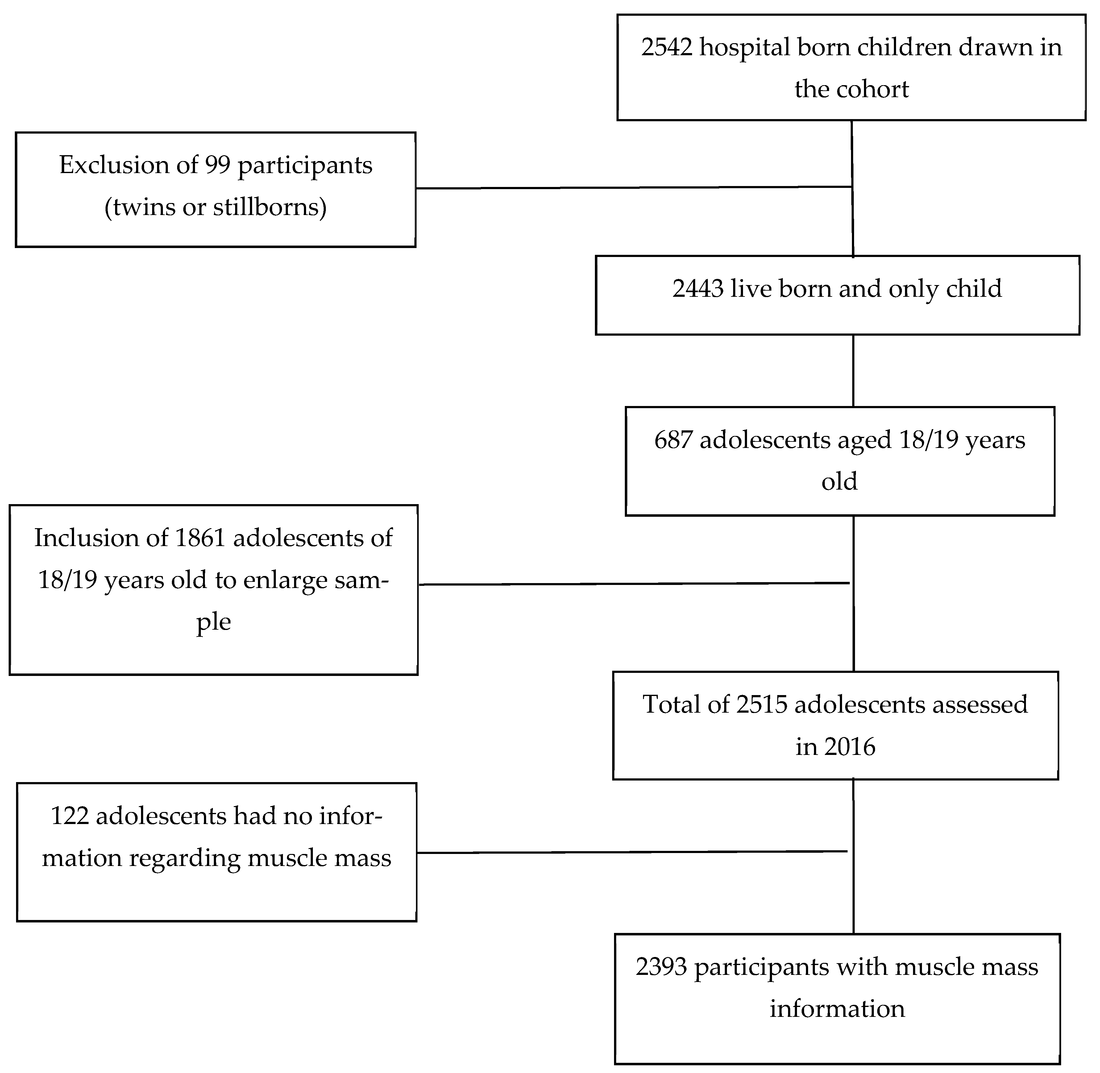 Nutrients 14 04917 g001 Nutrients 14 04917 g001