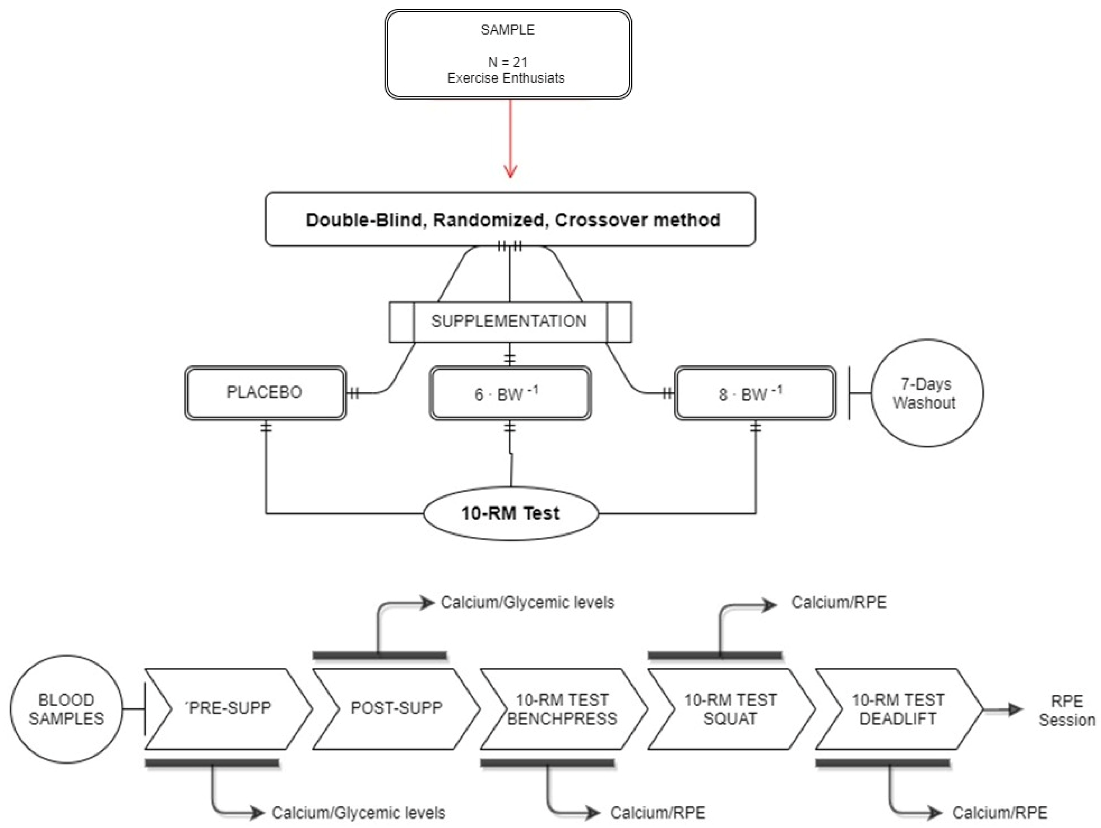 Nutrients 14 04921 g001