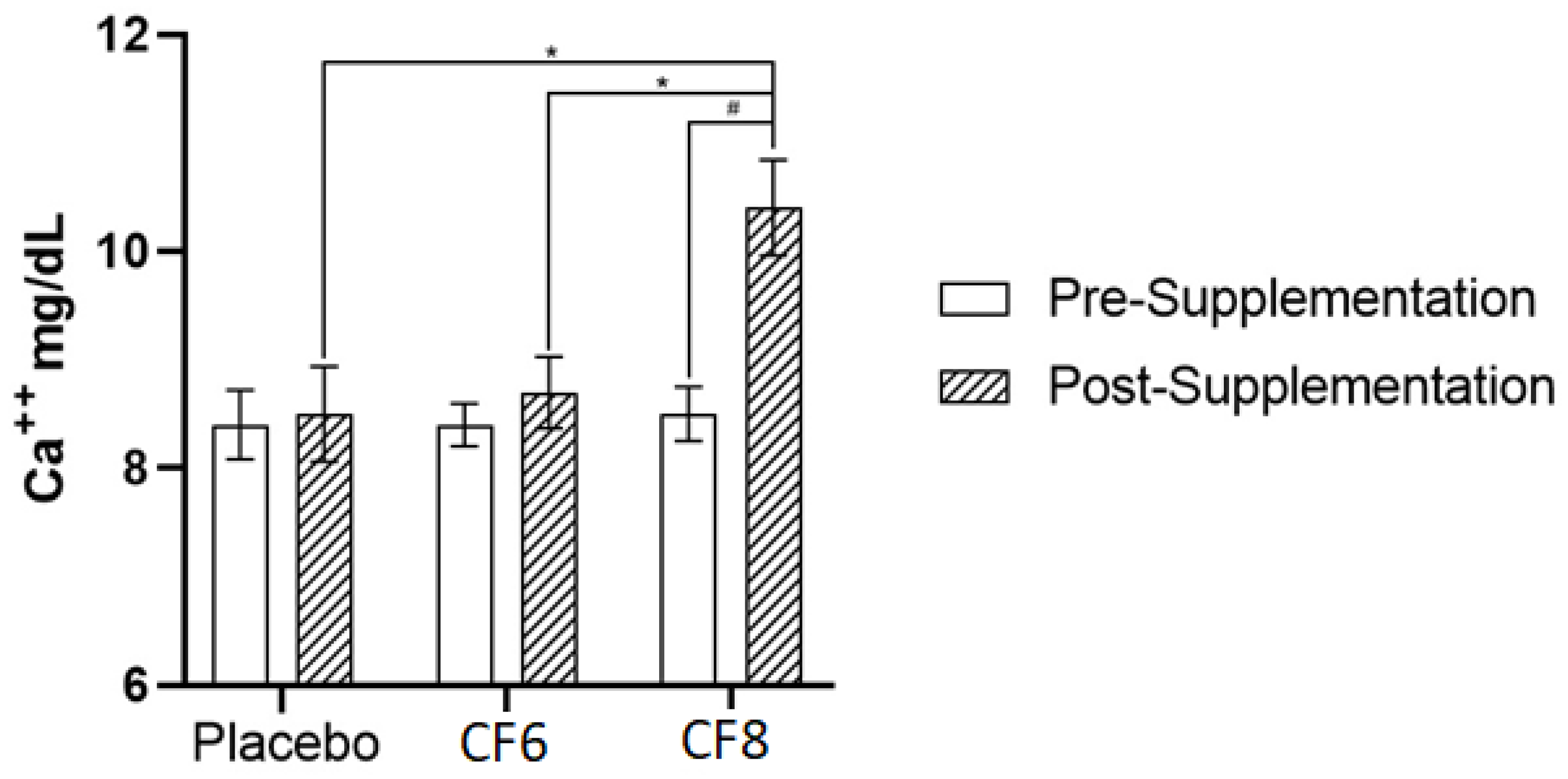 Nutrients 14 04921 g003