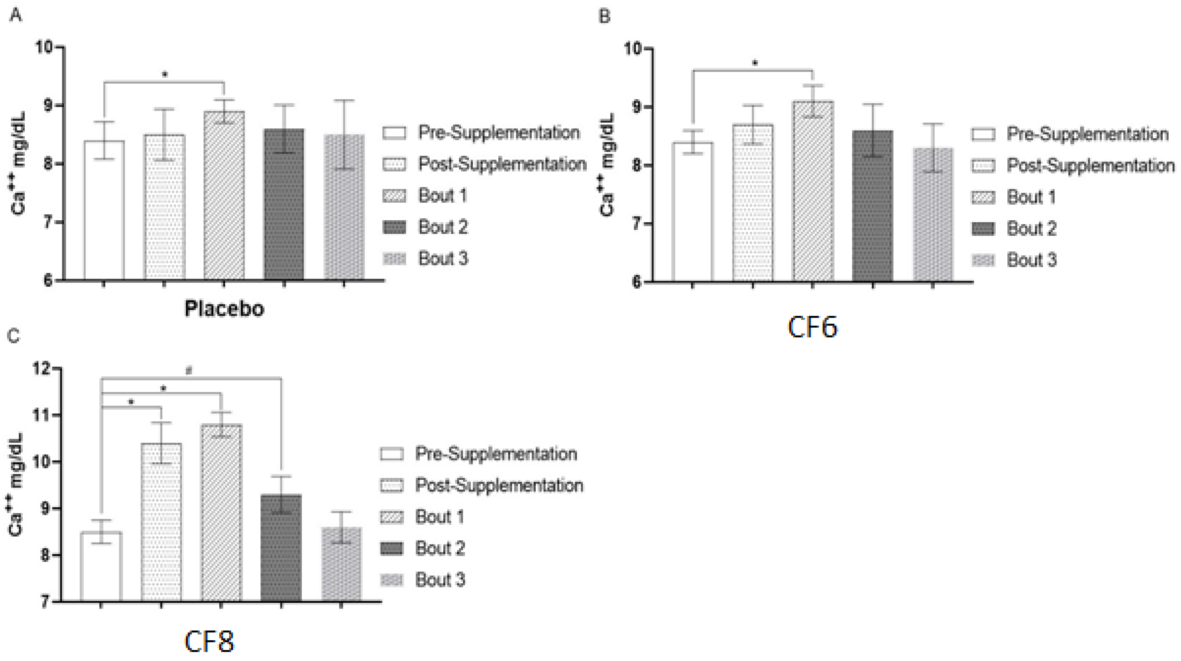 Nutrients 14 04921 g004