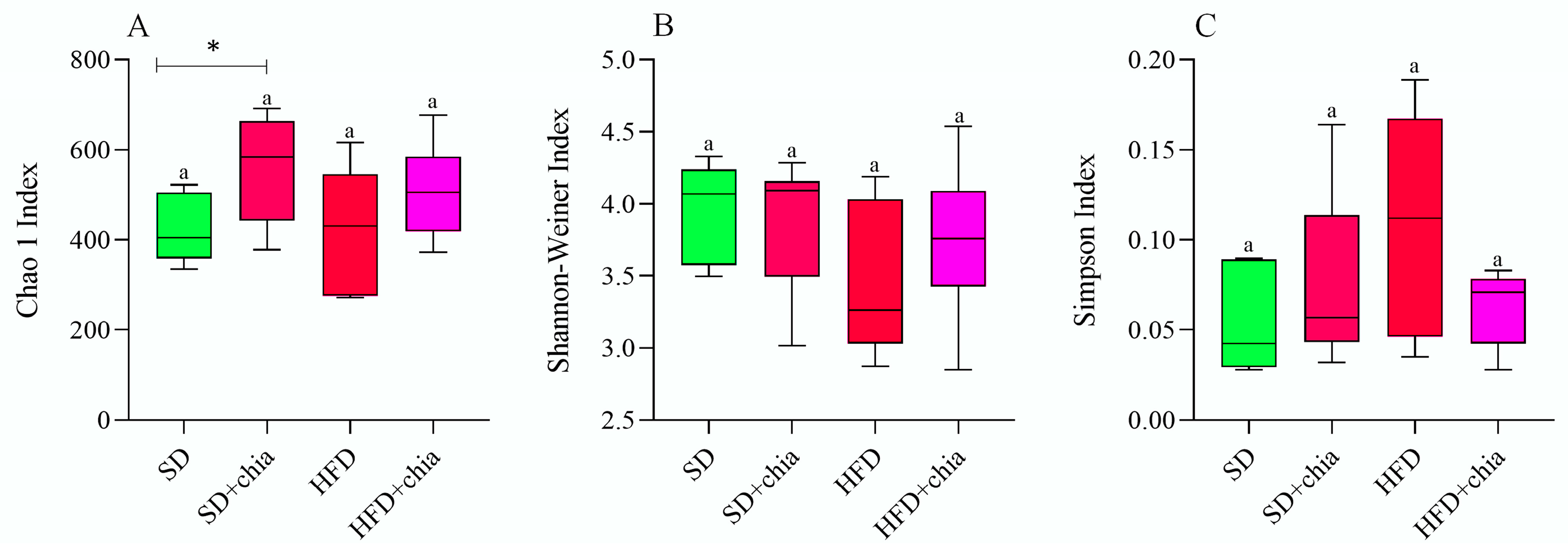 Nutrients 14 04924 g002