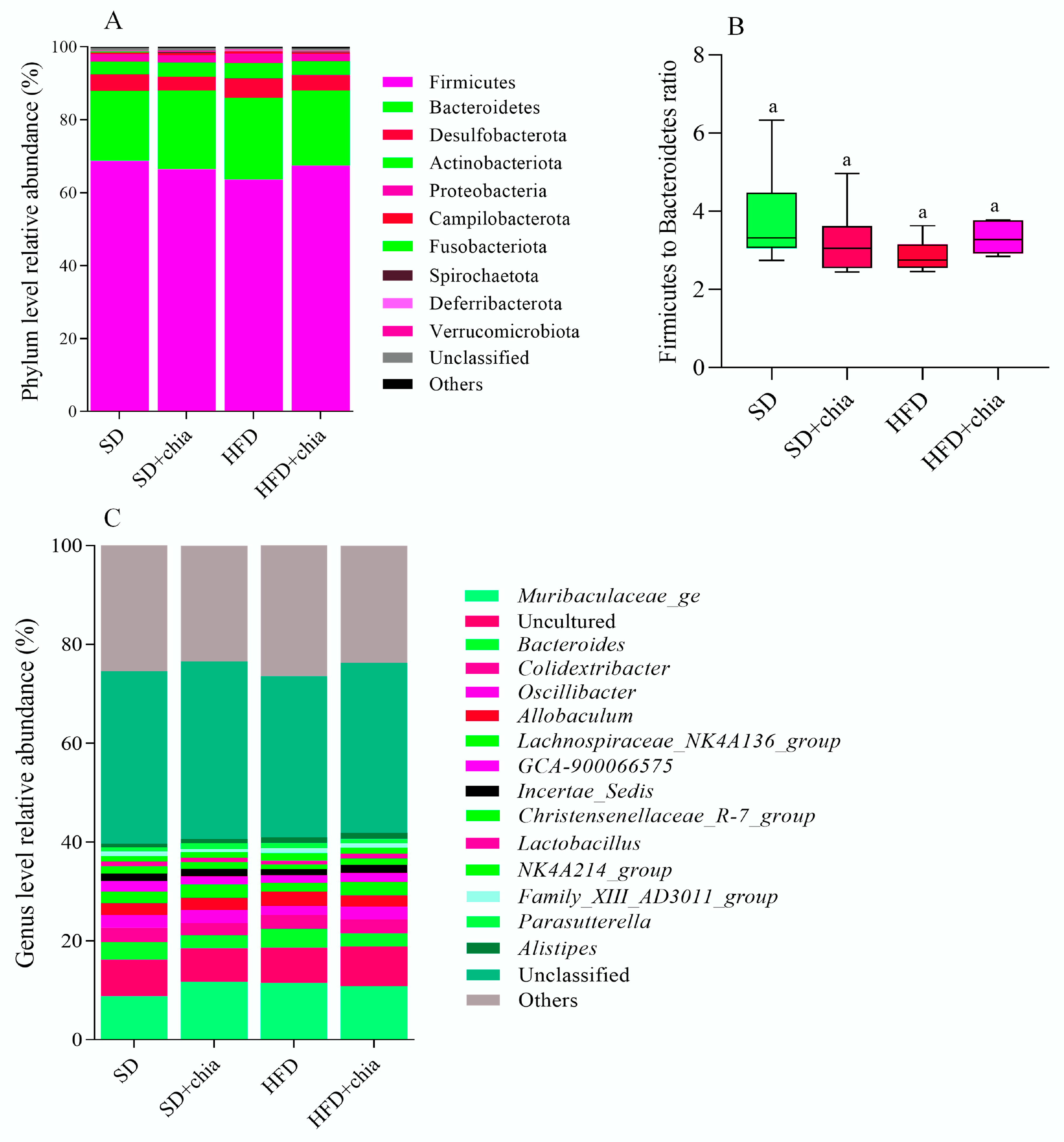 Nutrients 14 04924 g004