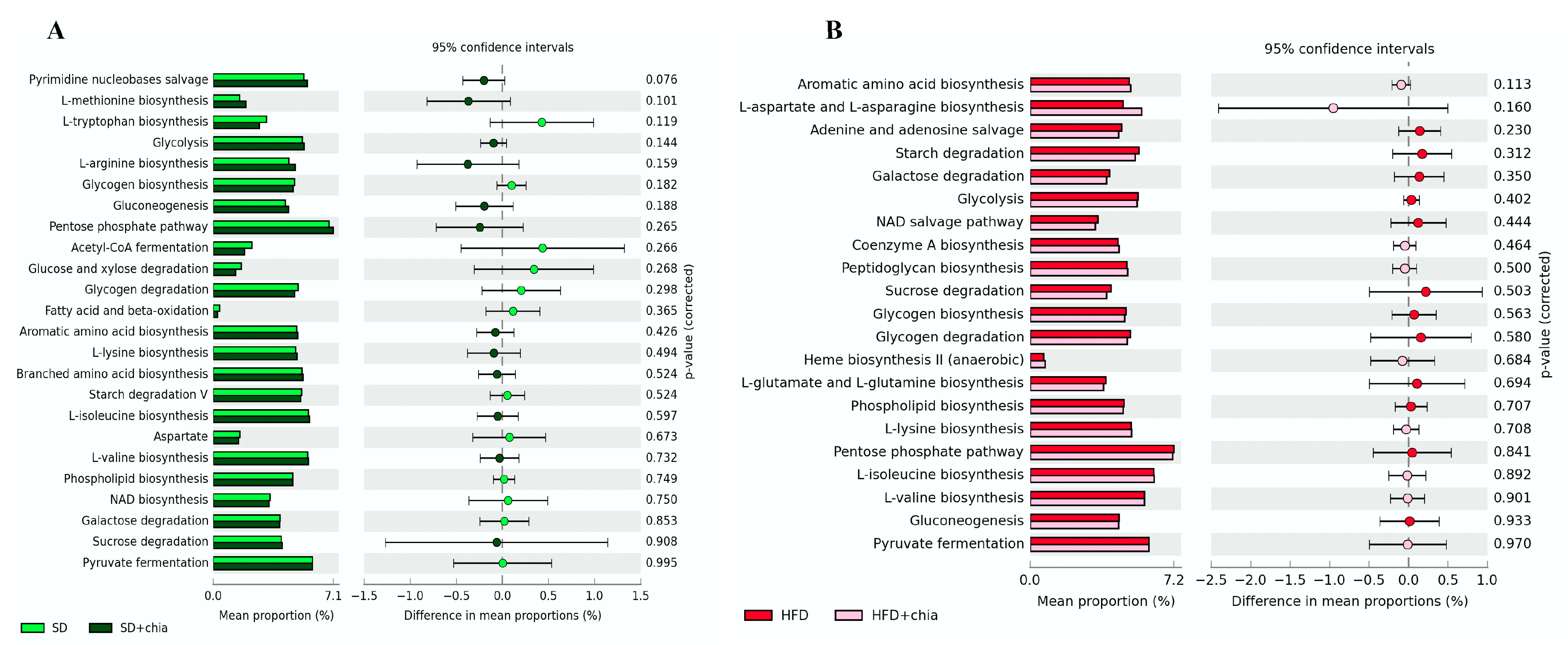 Nutrients 14 04924 g005