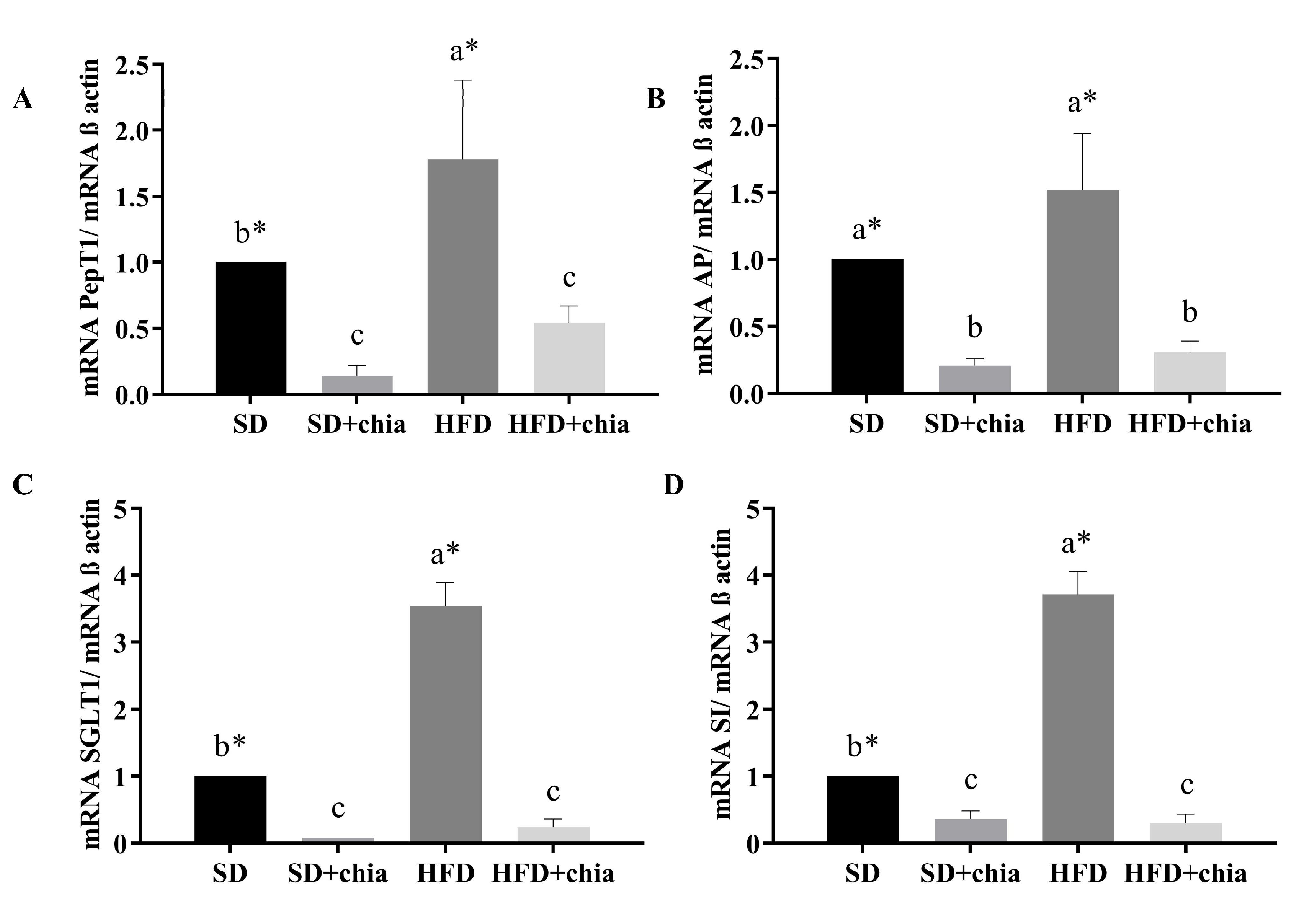 Nutrients 14 04924 g006