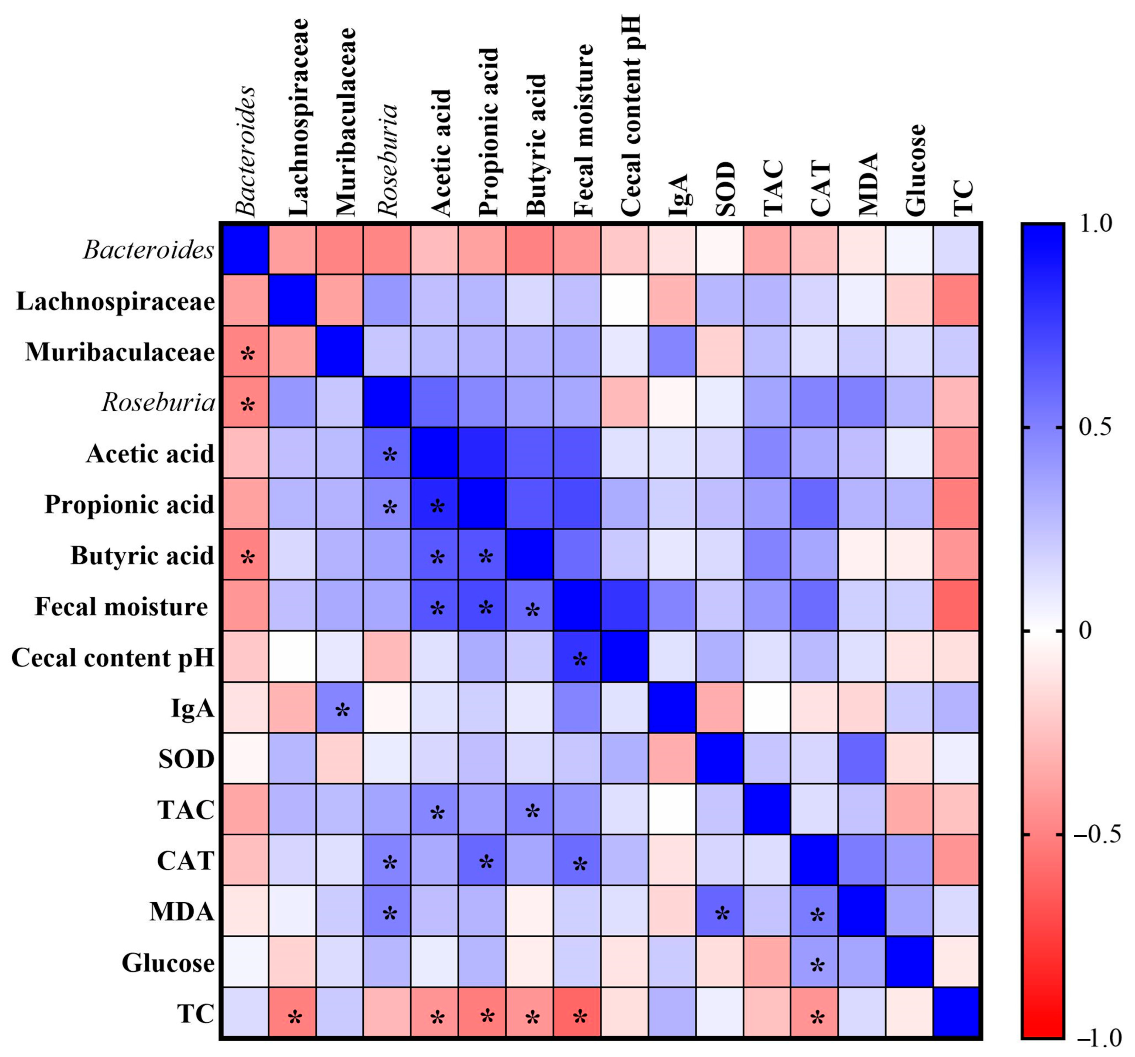 Nutrients 14 04924 g007