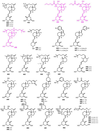 Nutrients 14 04927 g010