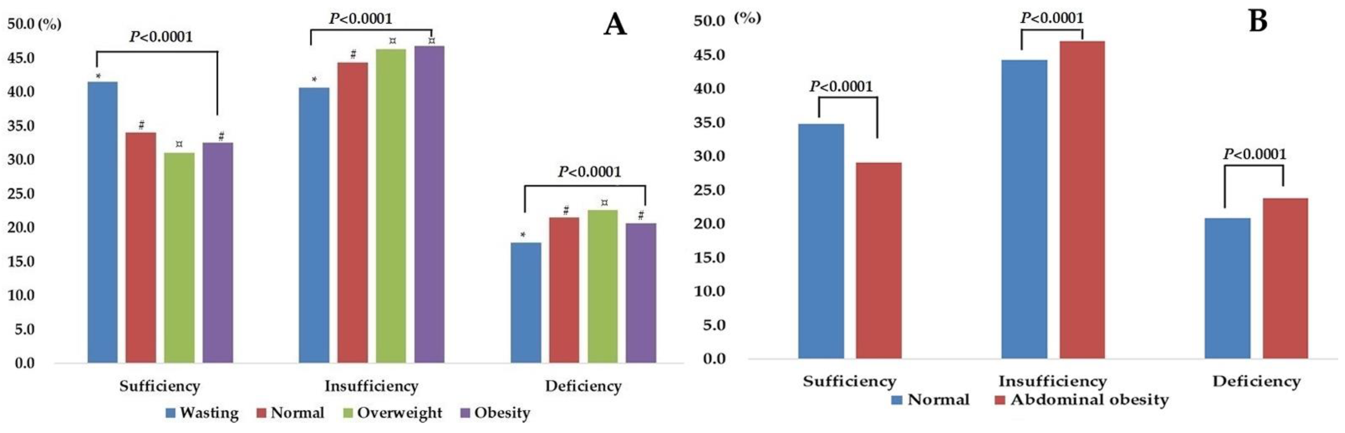 Nutrients 14 04928 g002