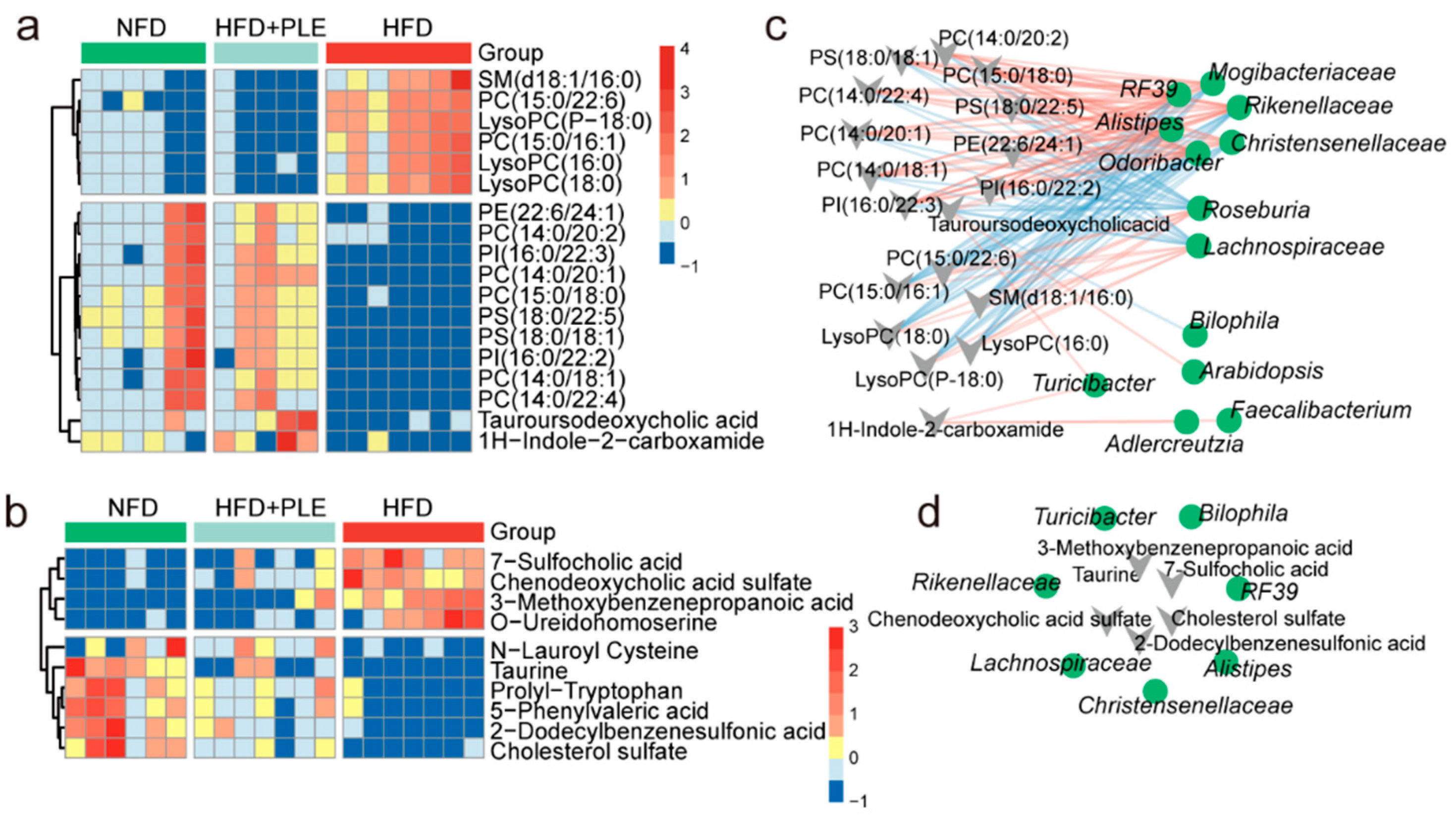Nutrients 14 04930 g002