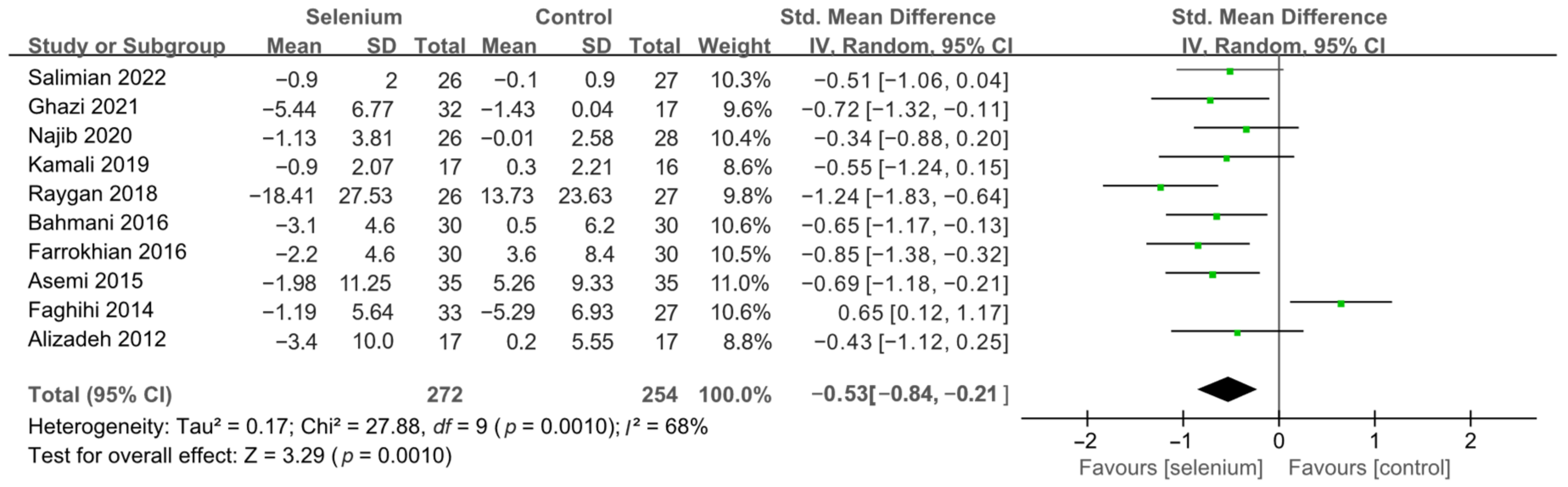 Nutrients 14 04933 g004 Nutrients 14 04933 g004
